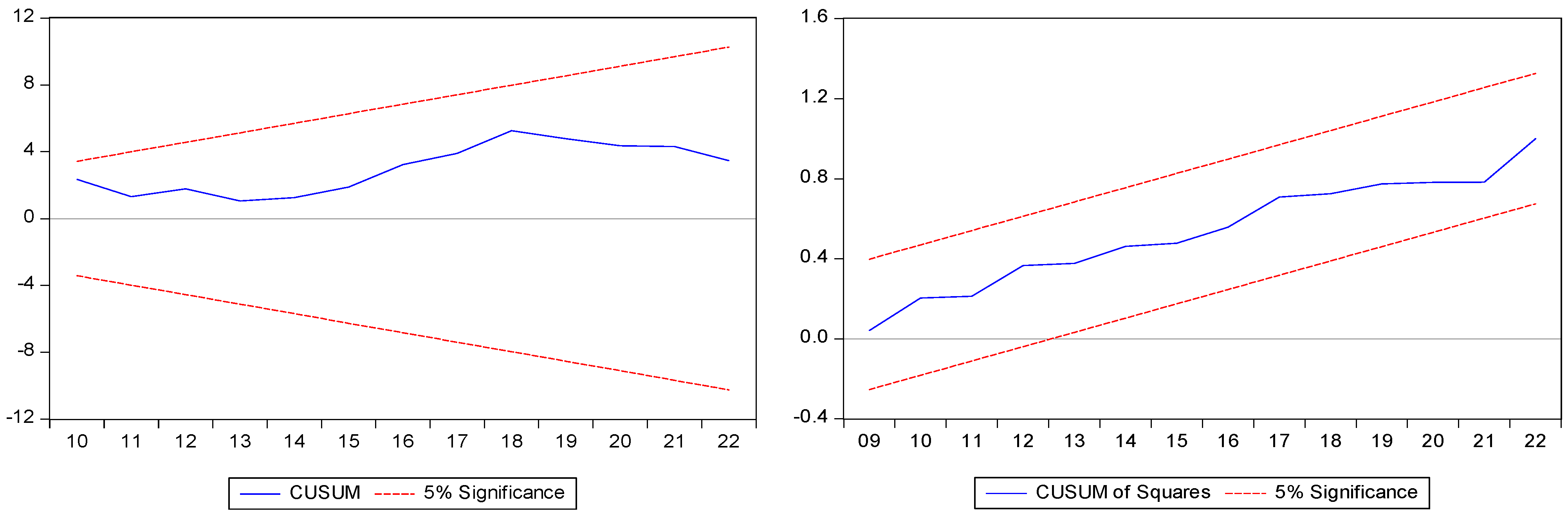 Sustainability 16 07425 g003