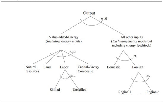 Sustainability 16 07429 g0a1