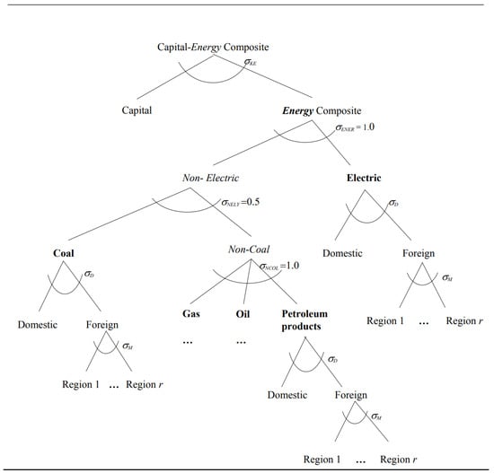 Sustainability 16 07429 g0a2