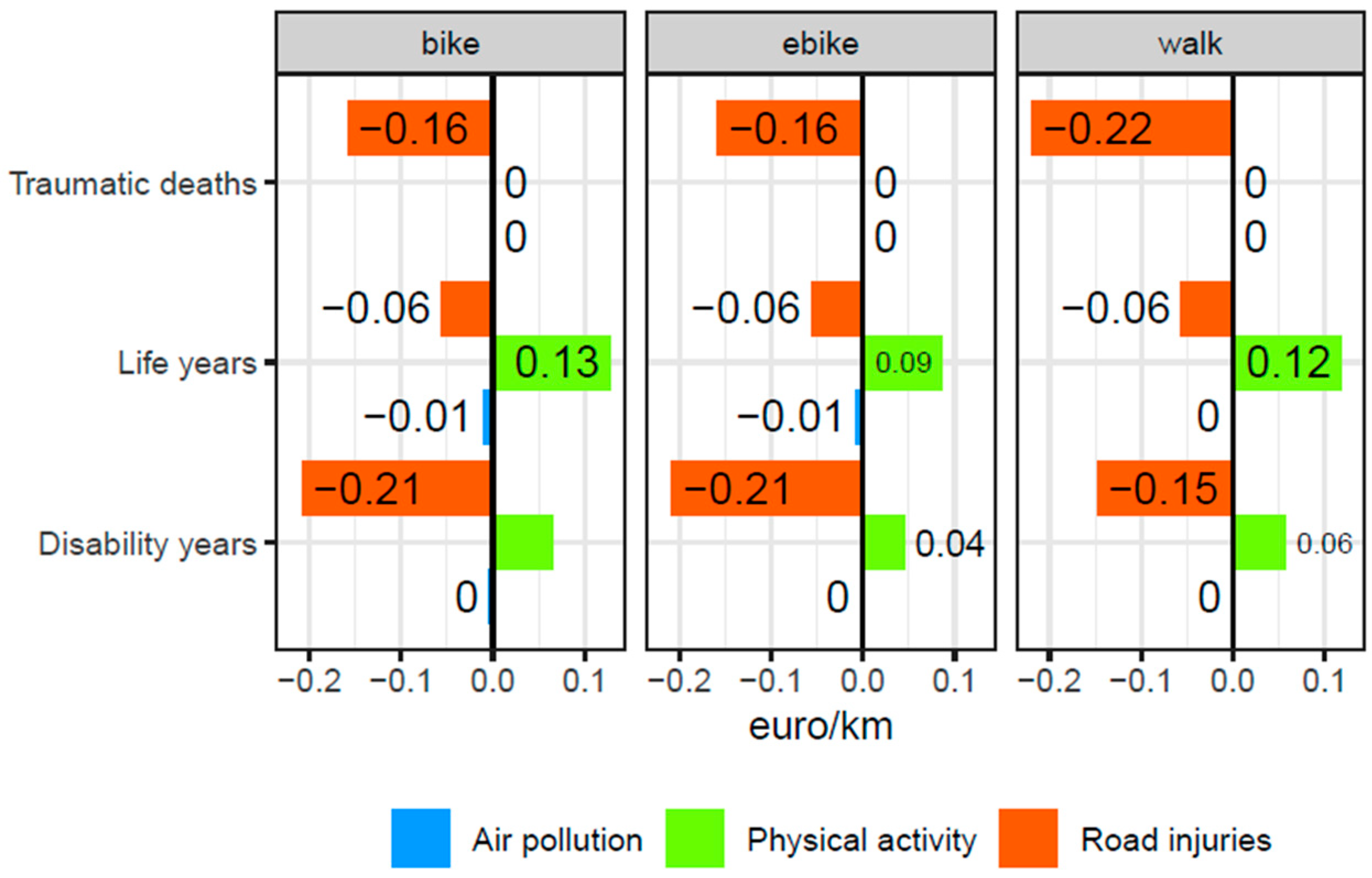 Sustainability 16 07432 g003