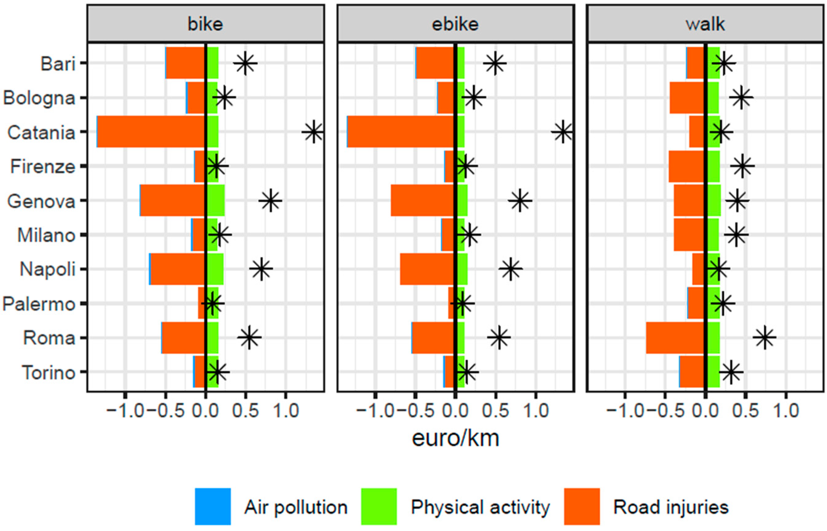 Sustainability 16 07432 g007