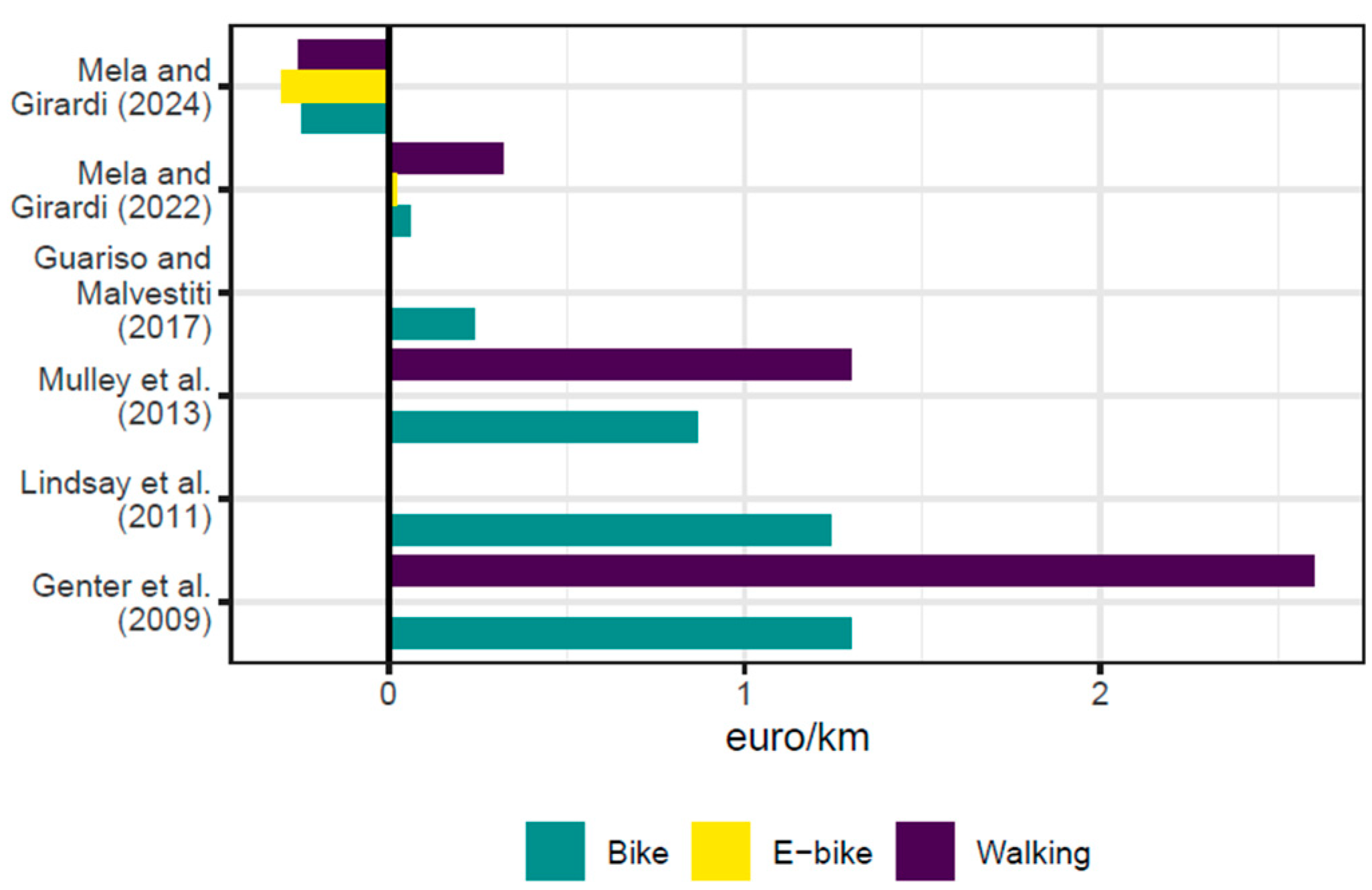 Sustainability 16 07432 g010
