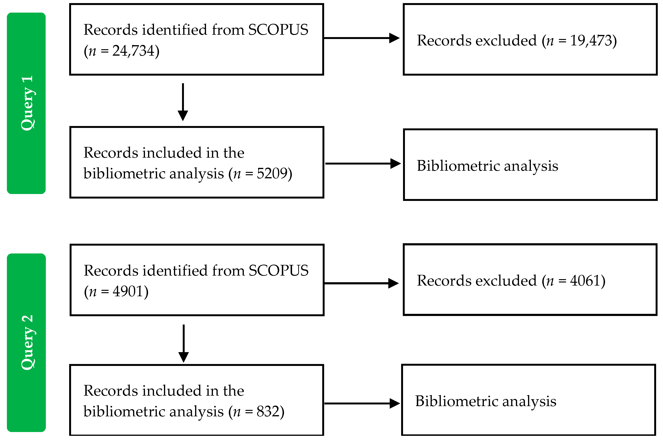 Sustainability 16 07434 g001
