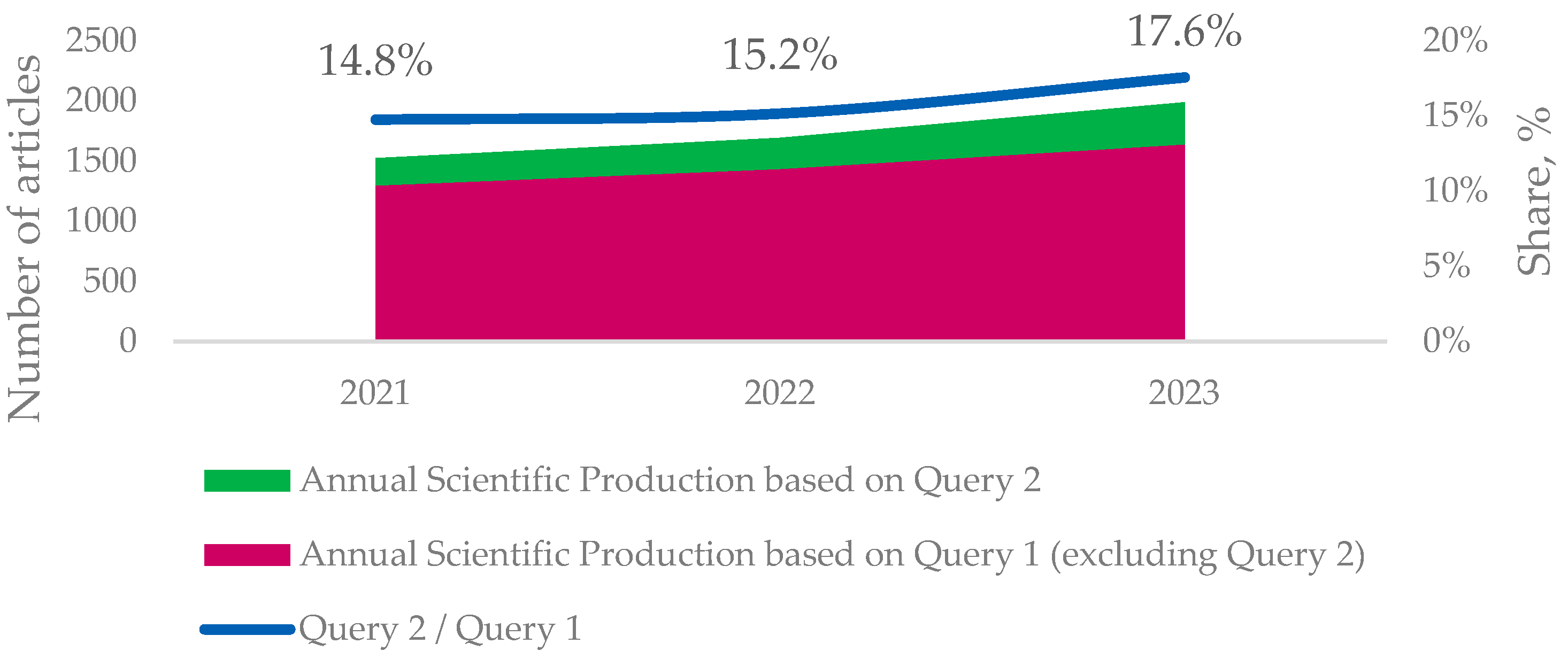 Sustainability 16 07434 g002