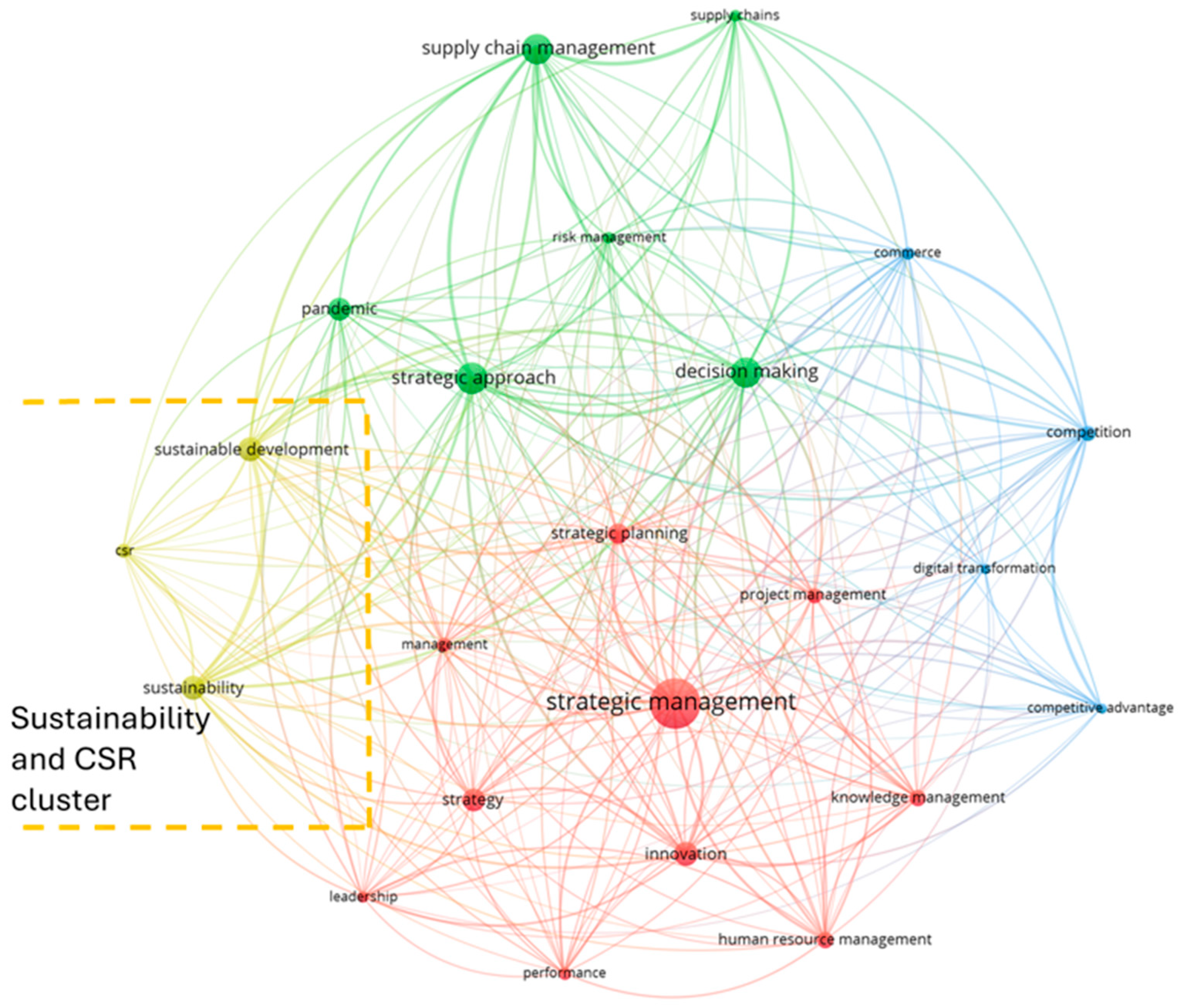 Sustainability 16 07434 g003