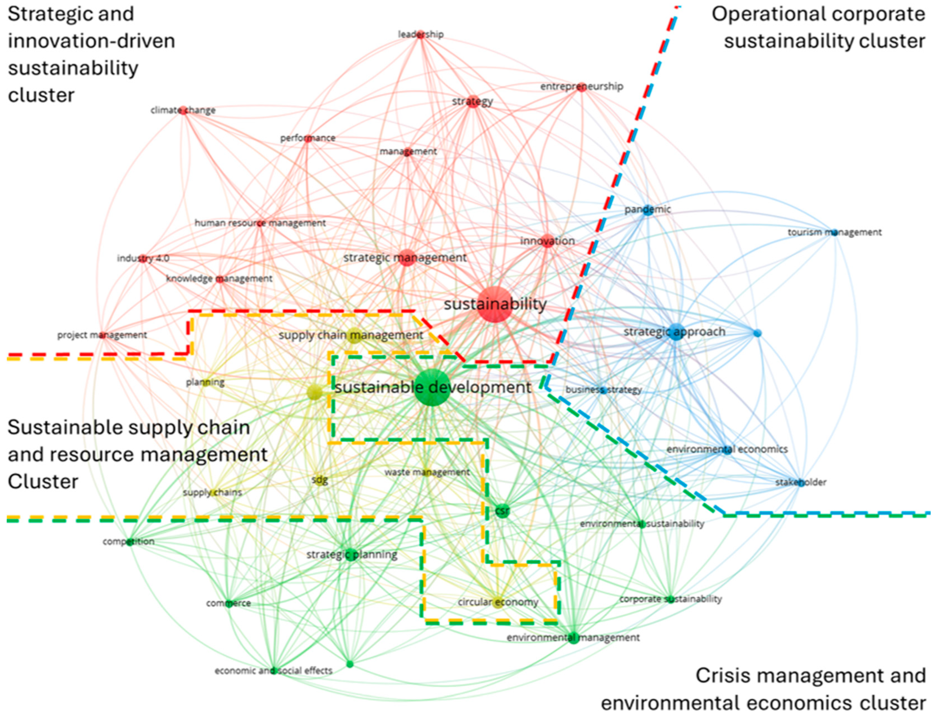 Sustainability 16 07434 g005