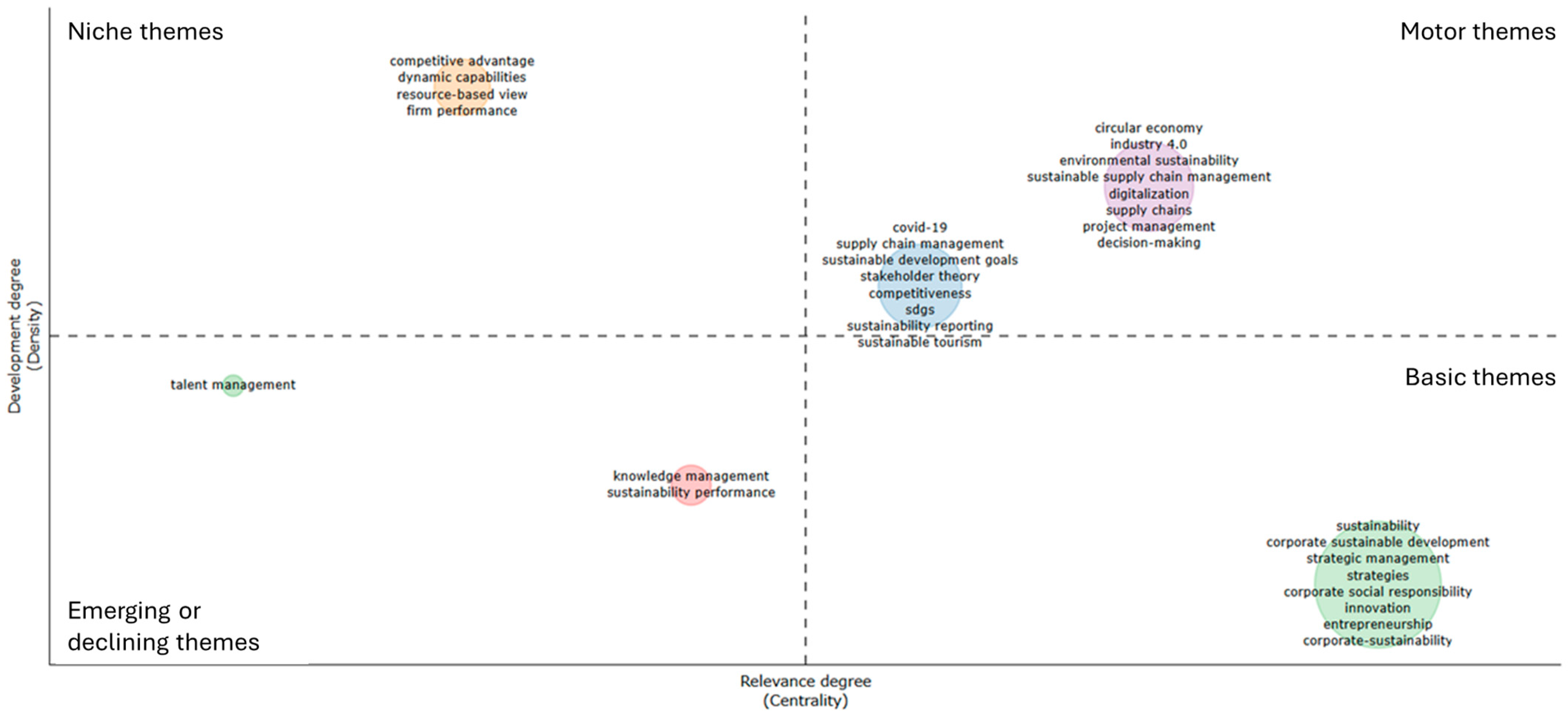 Sustainability 16 07434 g006