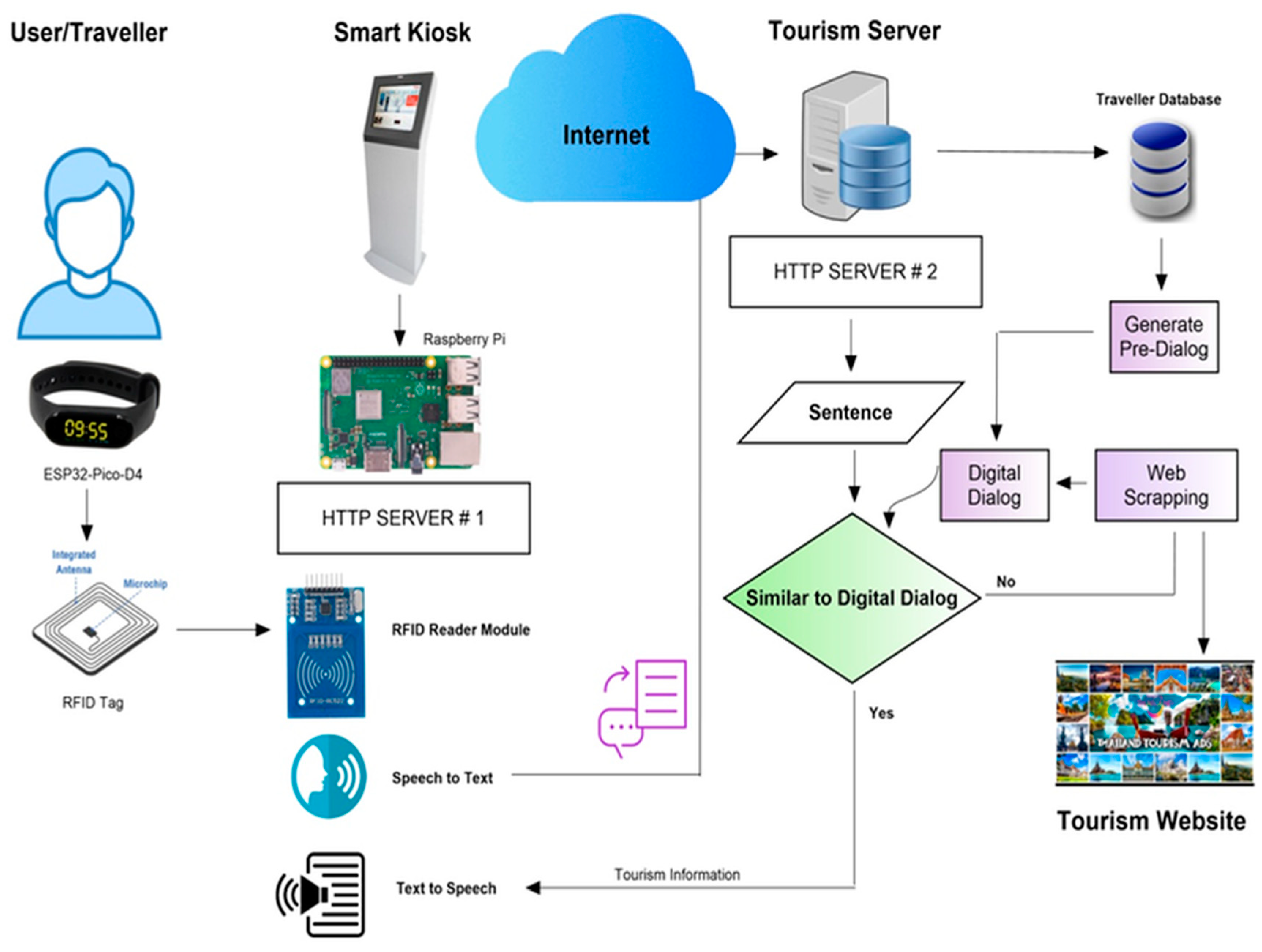 Sustainability 16 07435 g005