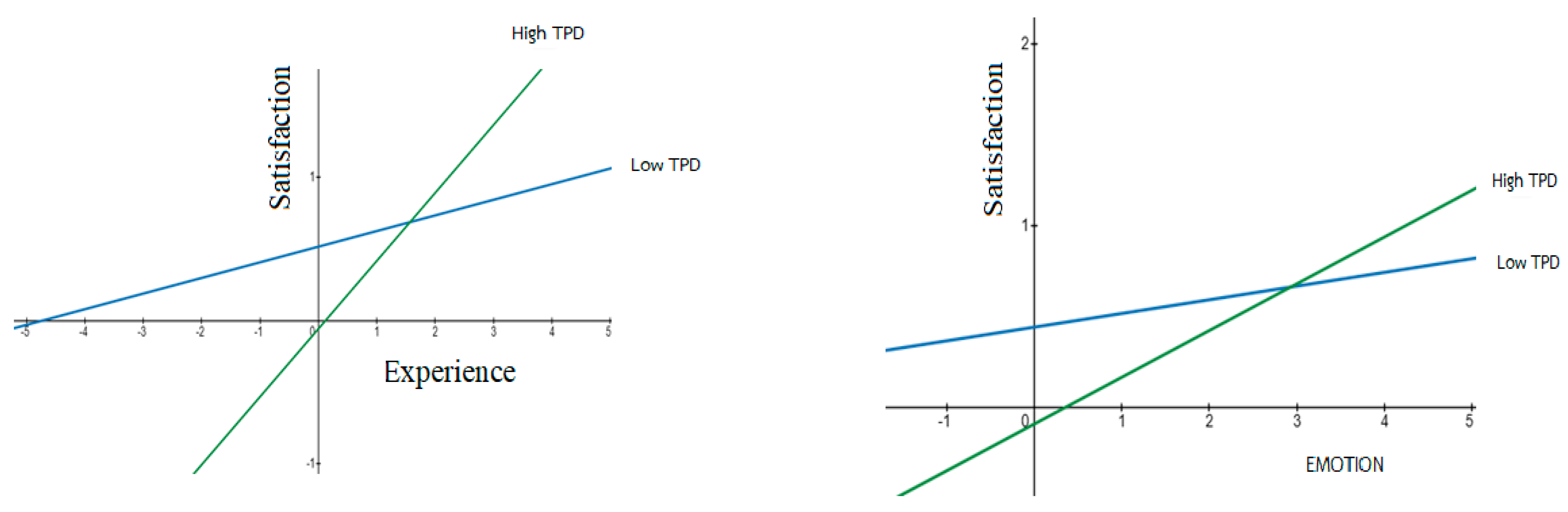 Sustainability 16 07435 g010