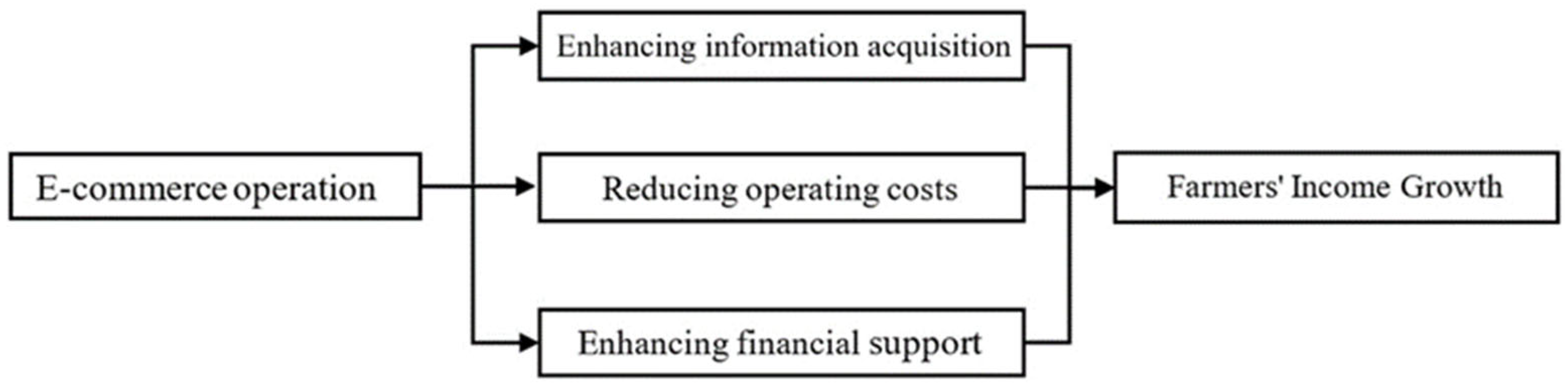 Sustainability 16 07437 g001