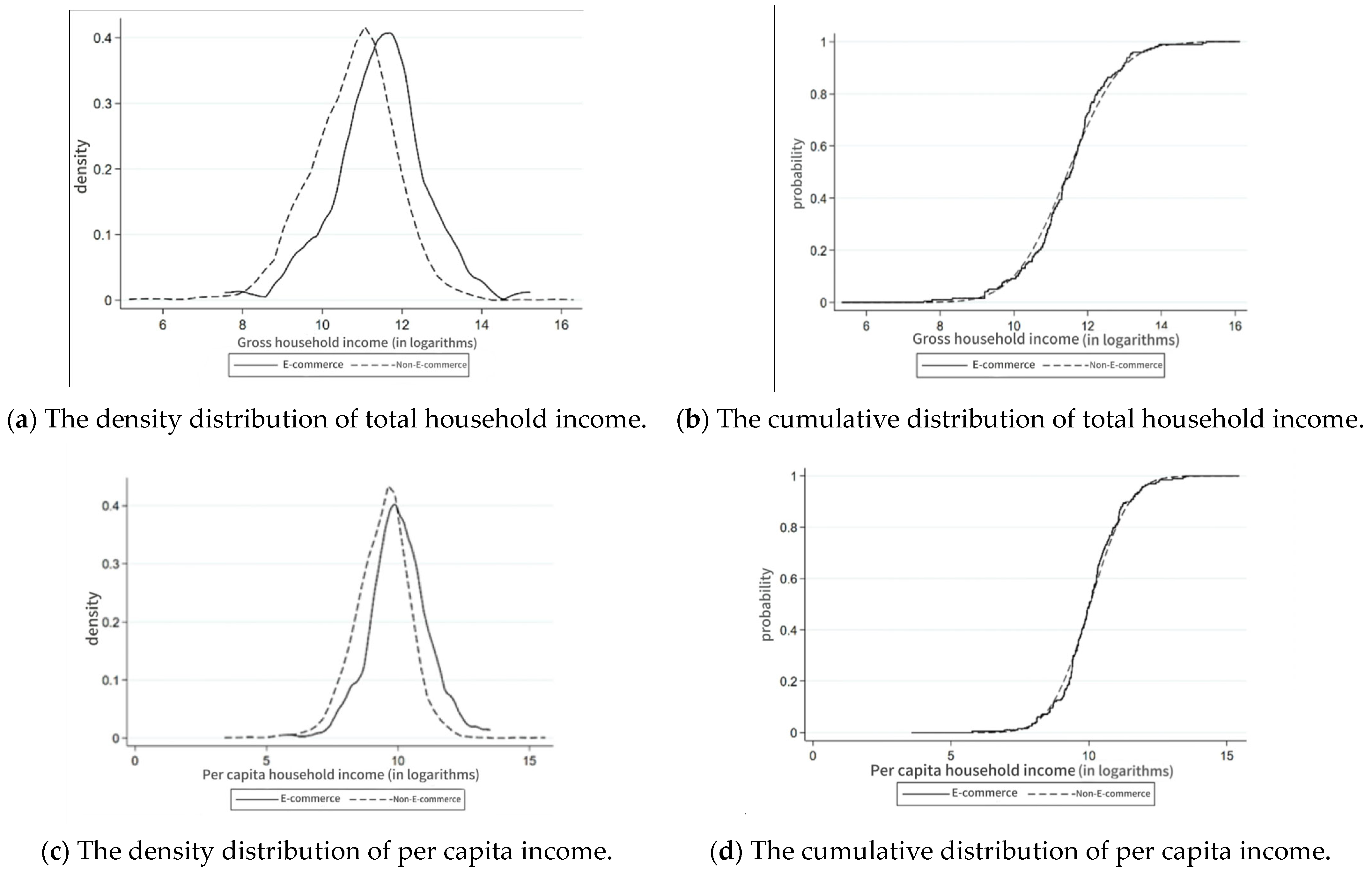 Sustainability 16 07437 g002