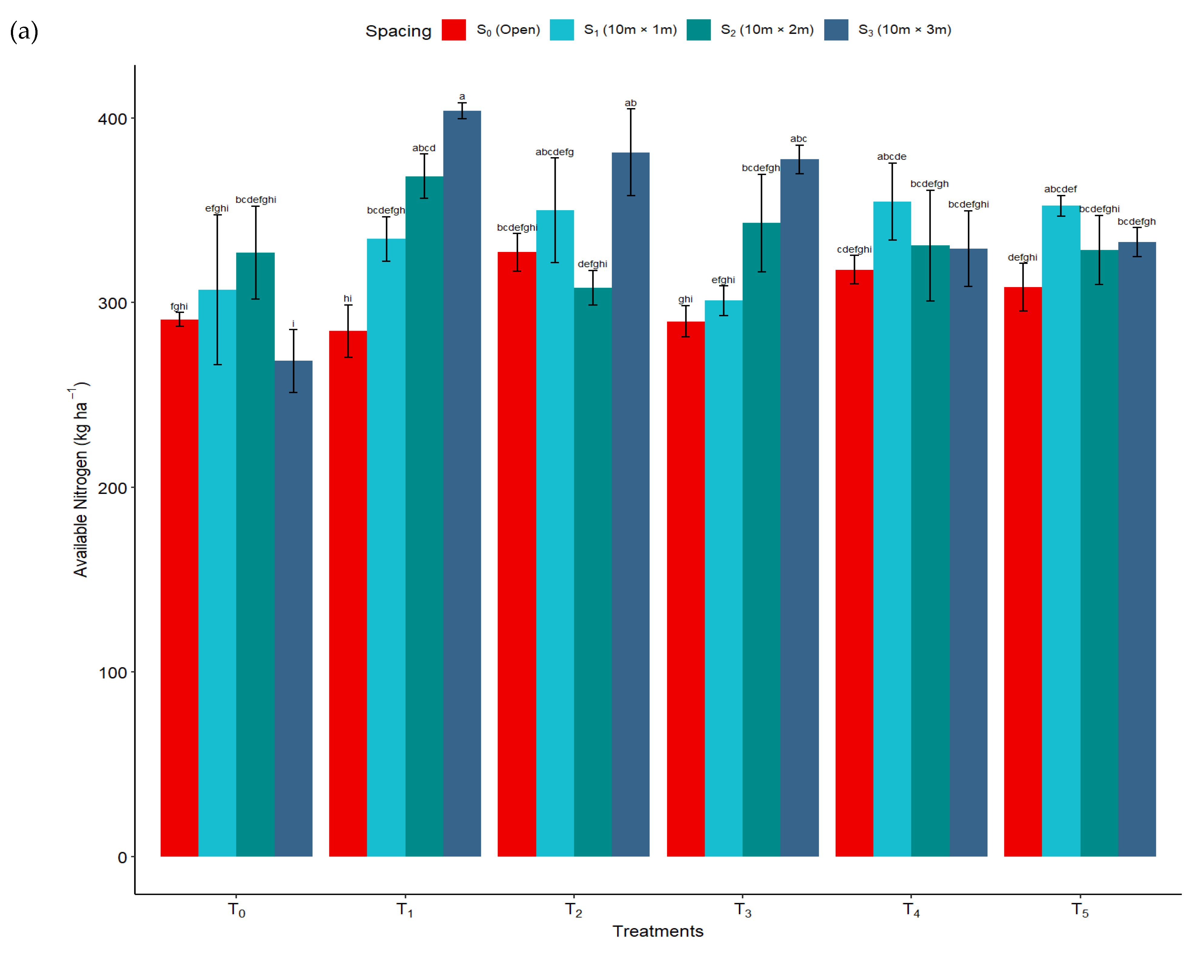Sustainability 16 07438 g003a