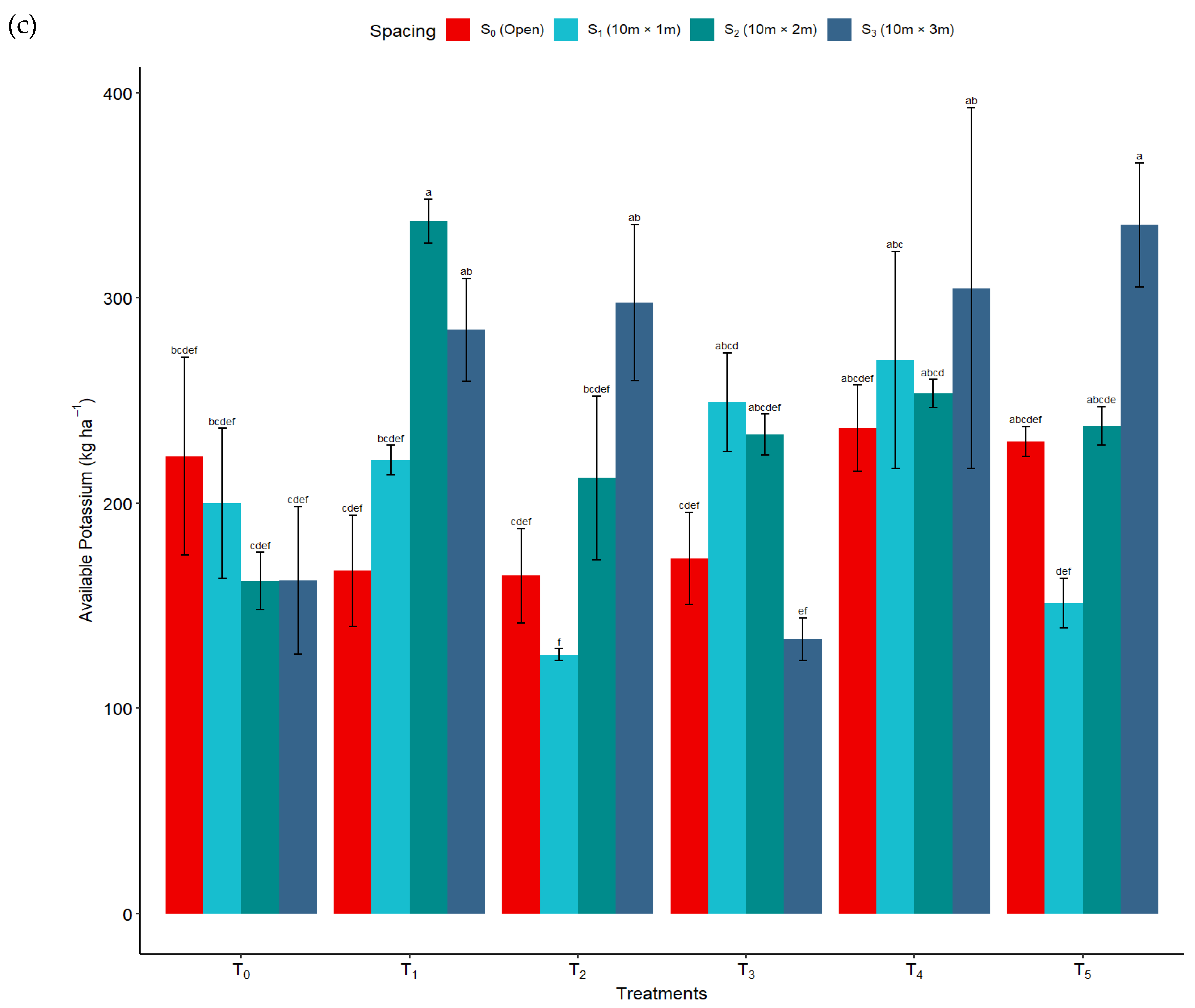 Sustainability 16 07438 g003c