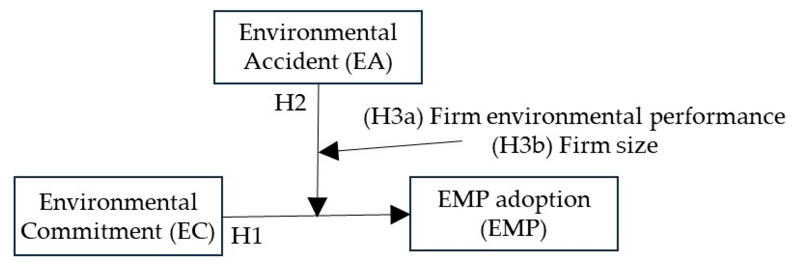 Sustainability 16 07444 g001