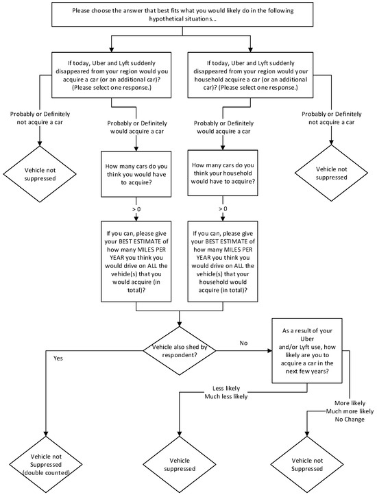 Sustainability 16 07454 g0a1