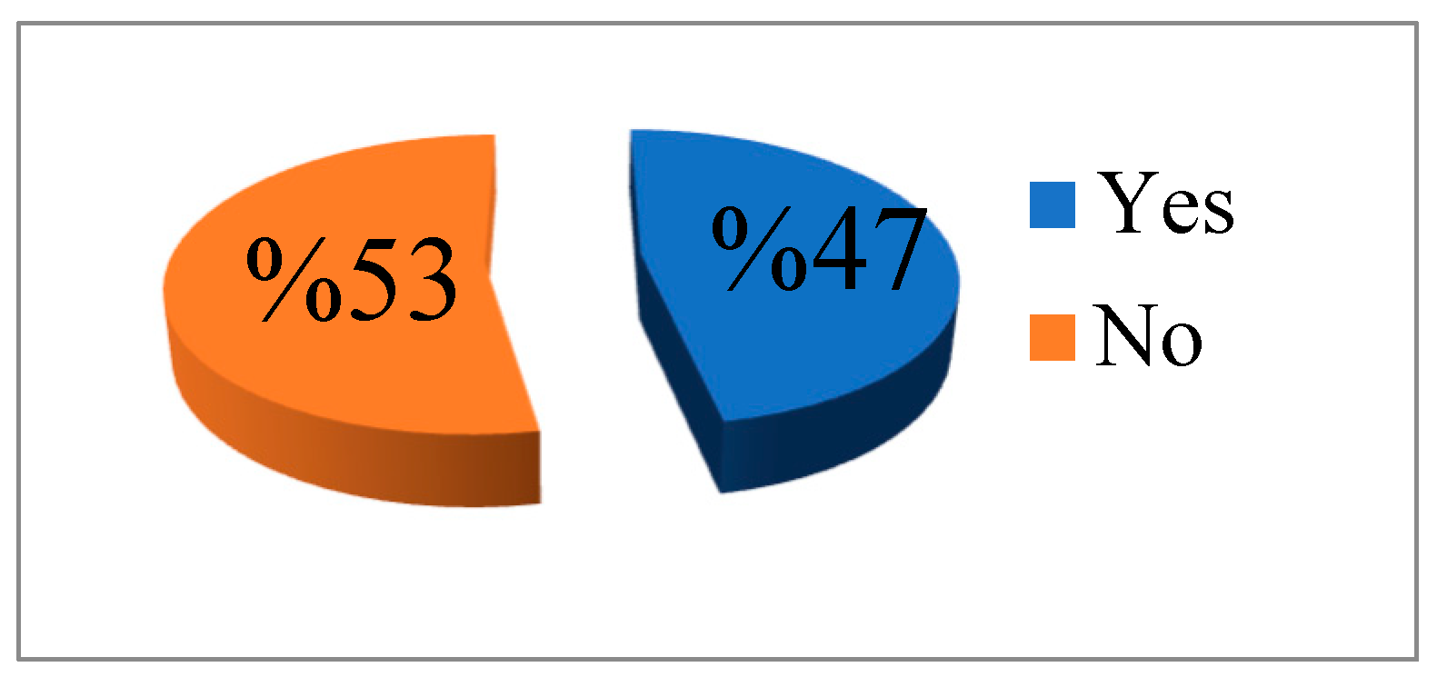 Sustainability 16 07456 g012