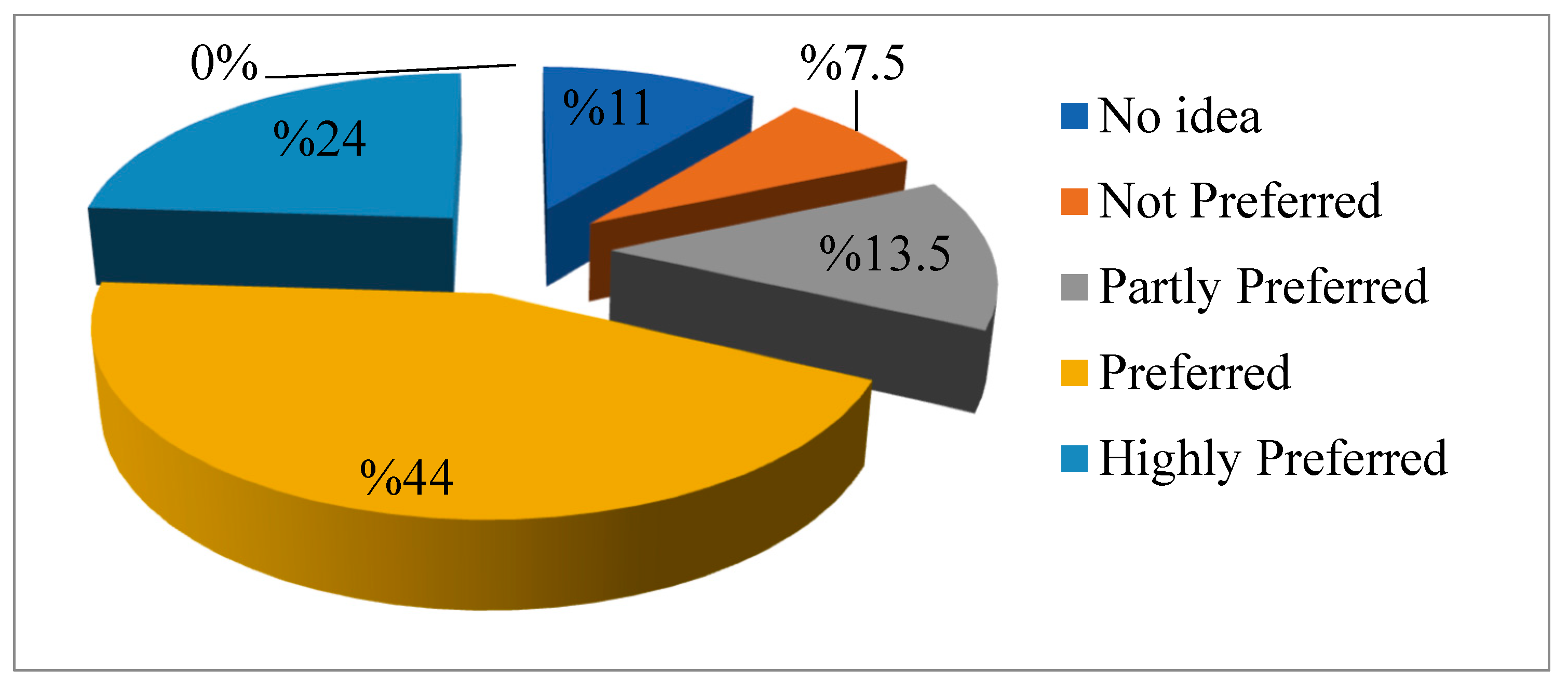Sustainability 16 07456 g014