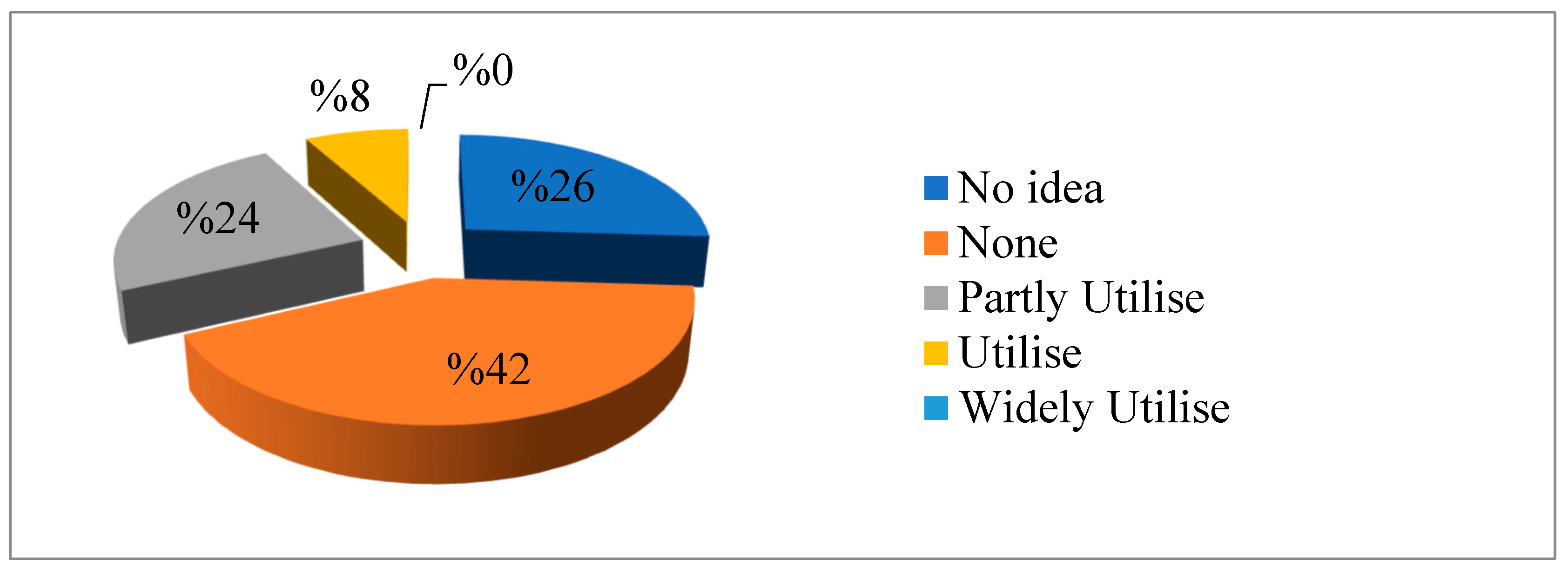 Sustainability 16 07456 g016