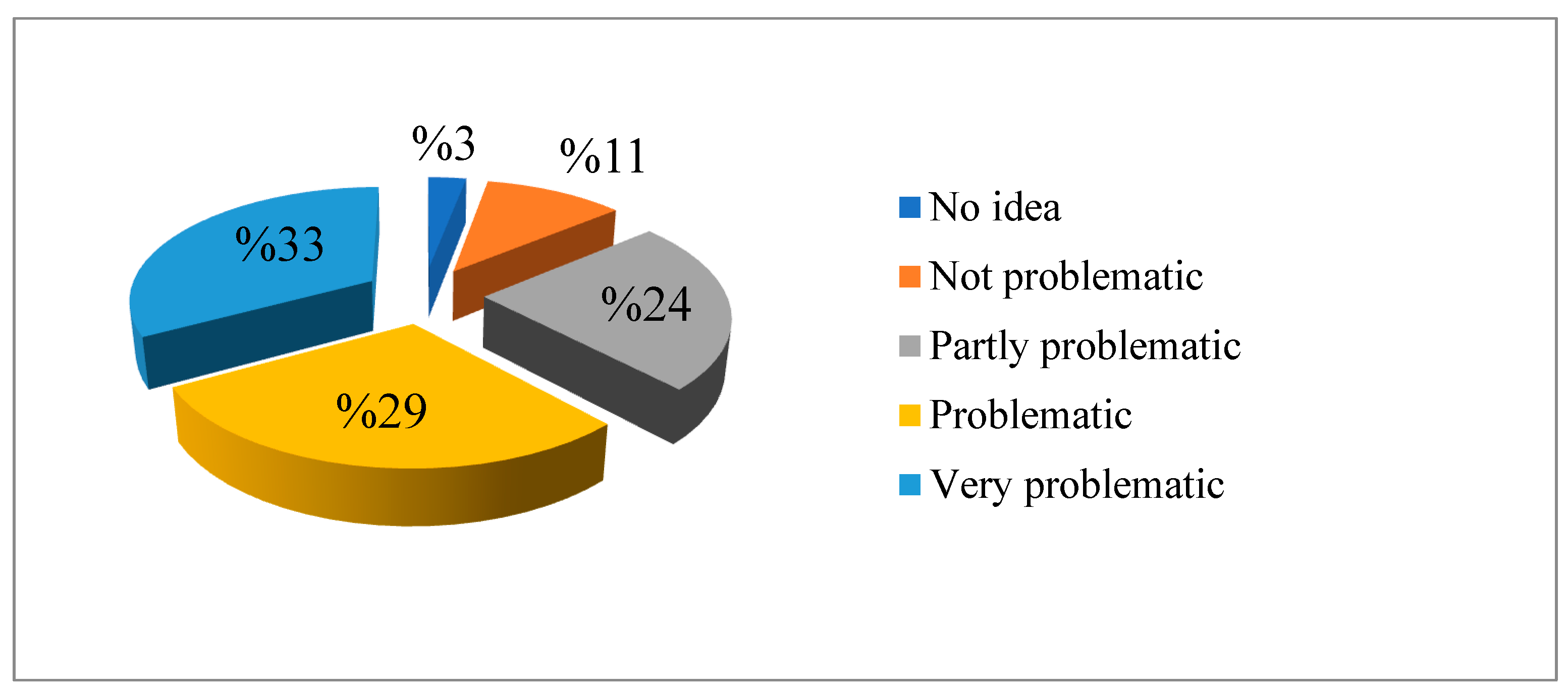 Sustainability 16 07456 g018