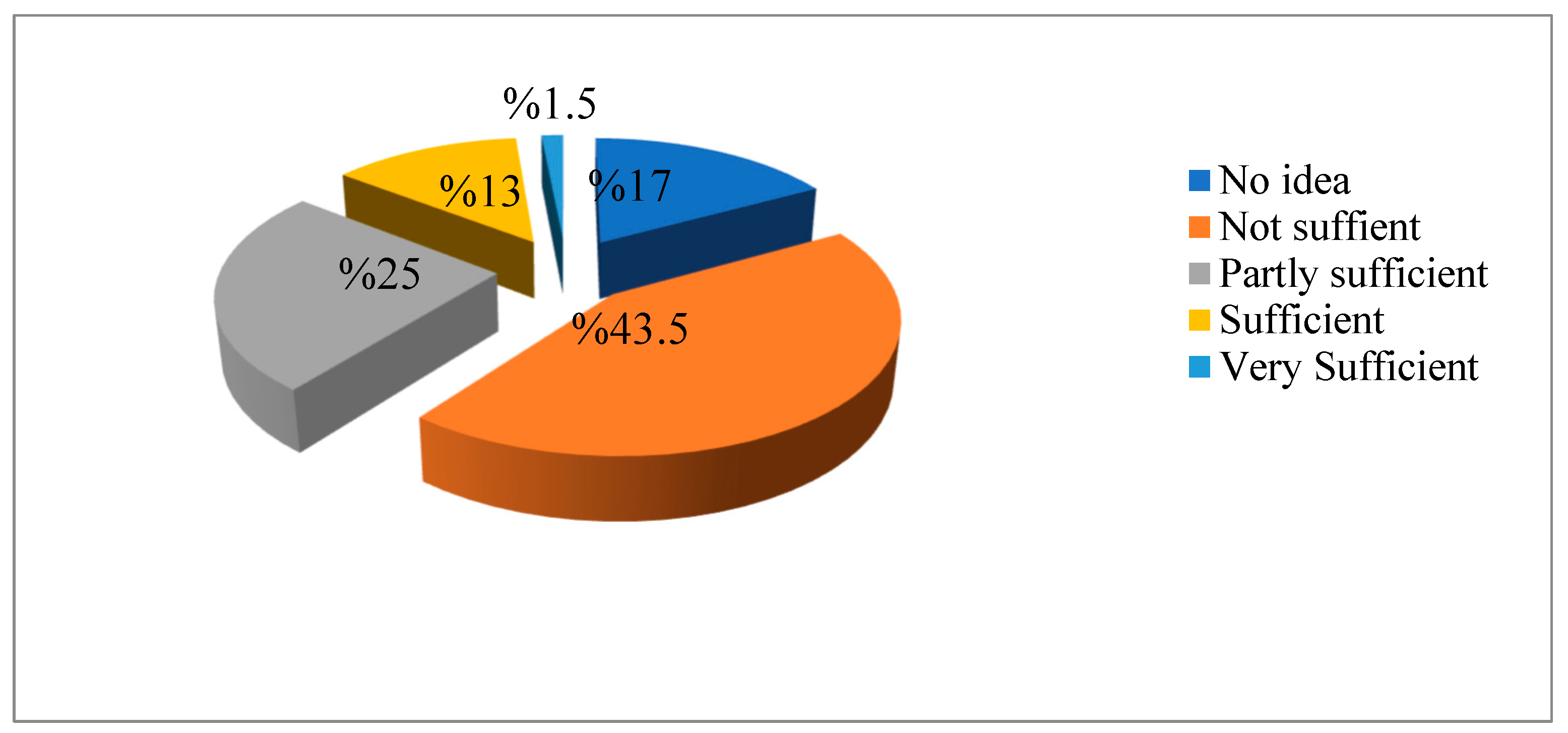 Sustainability 16 07456 g023