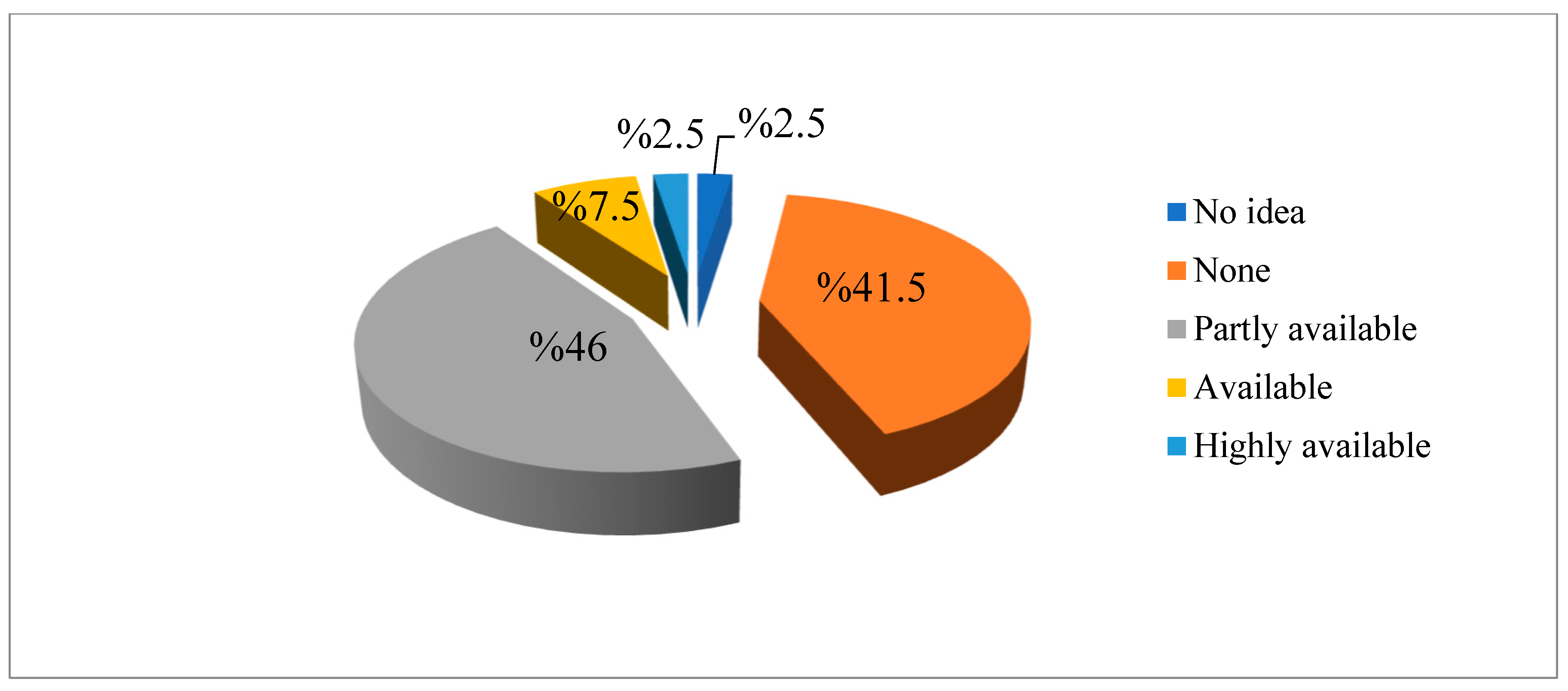 Sustainability 16 07456 g025