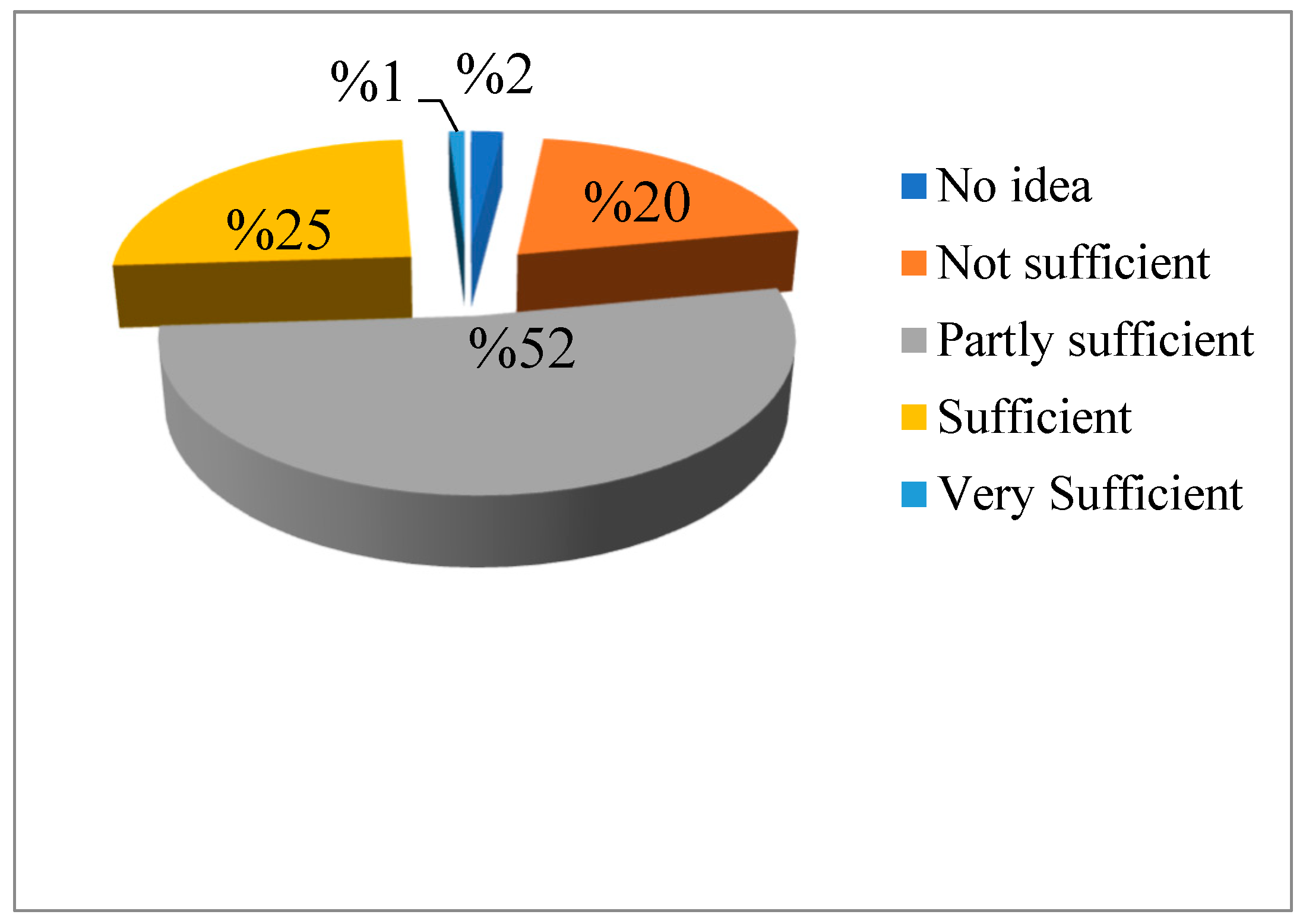 Sustainability 16 07456 g031