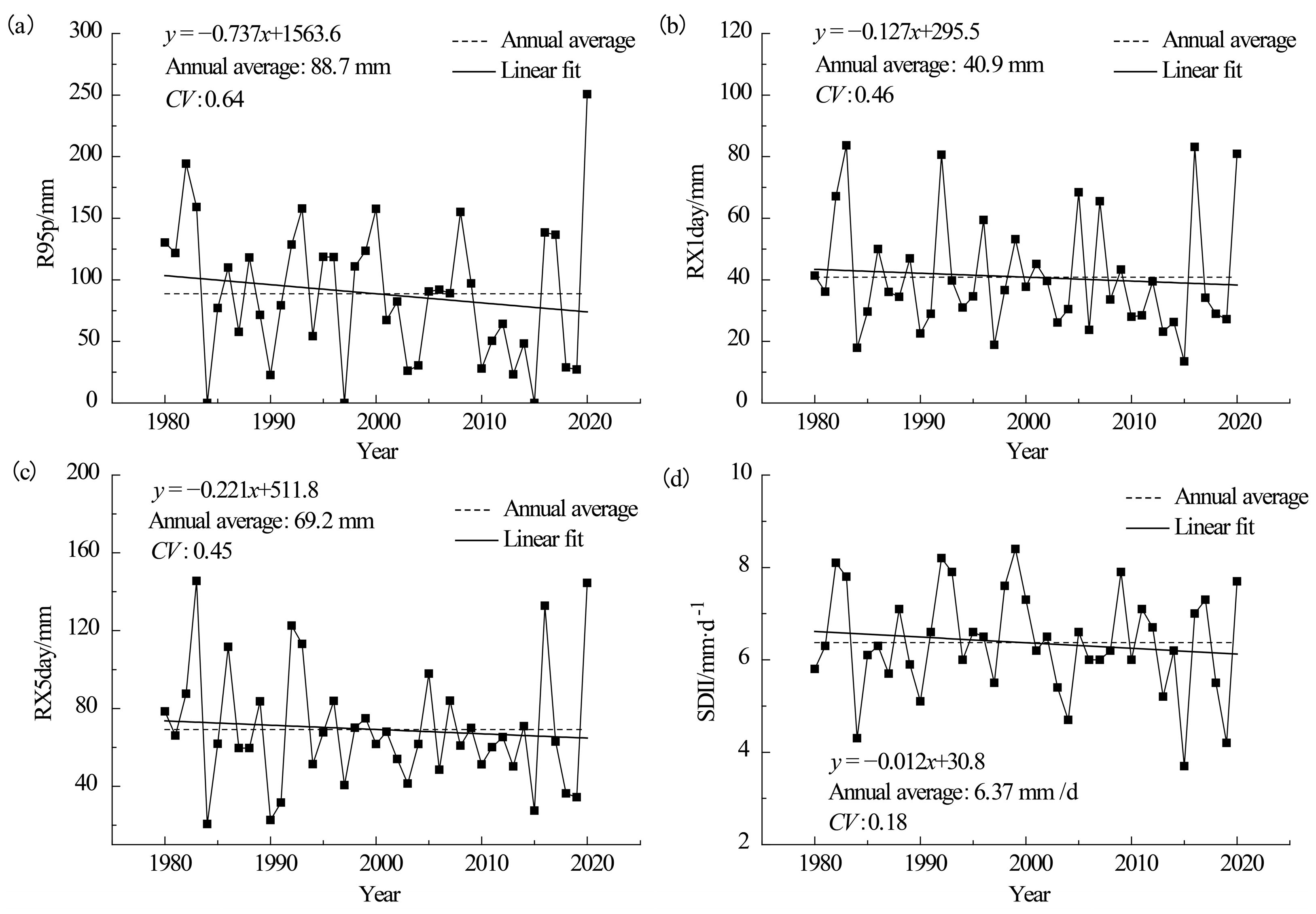 Sustainability 16 07457 g002