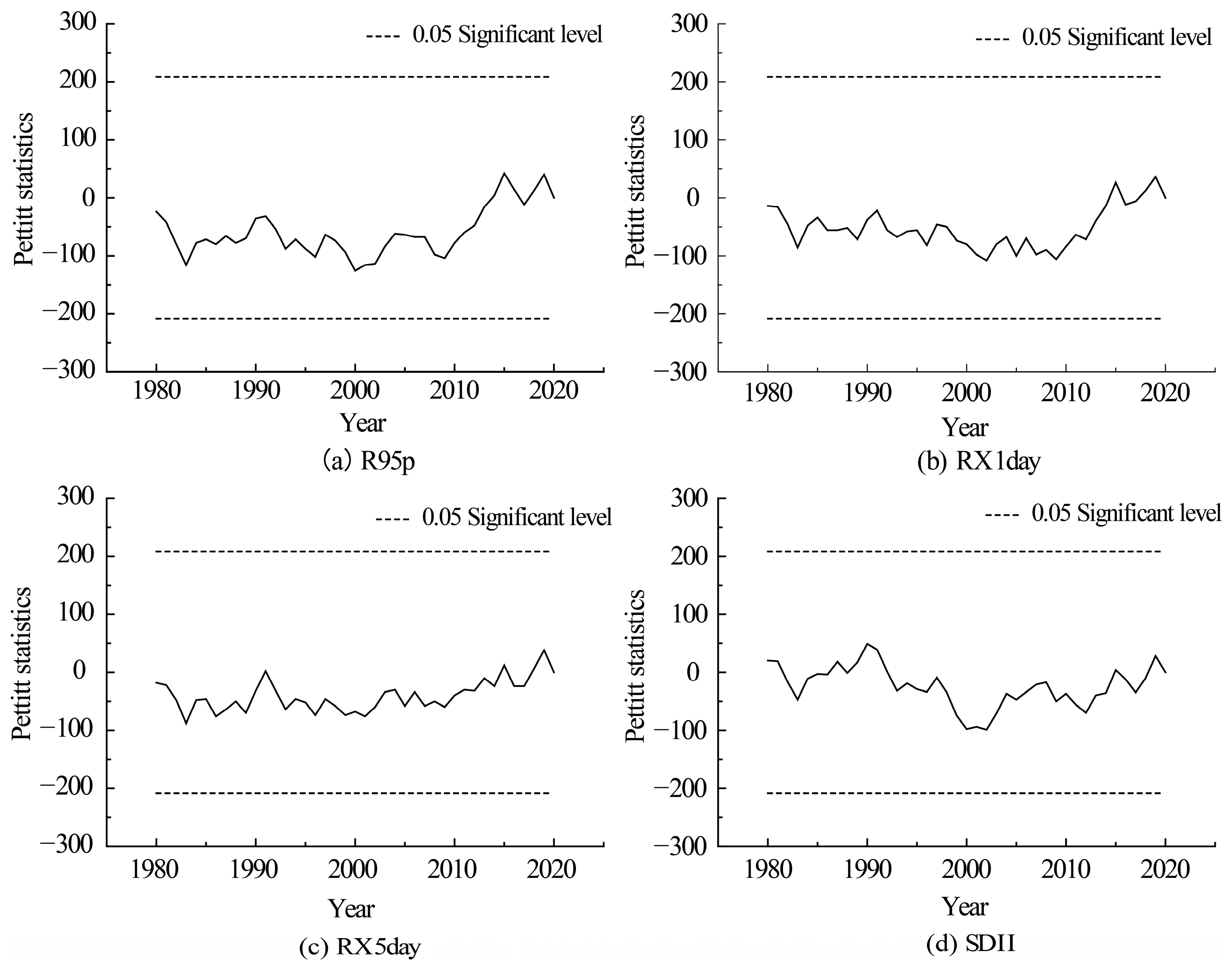 Sustainability 16 07457 g004