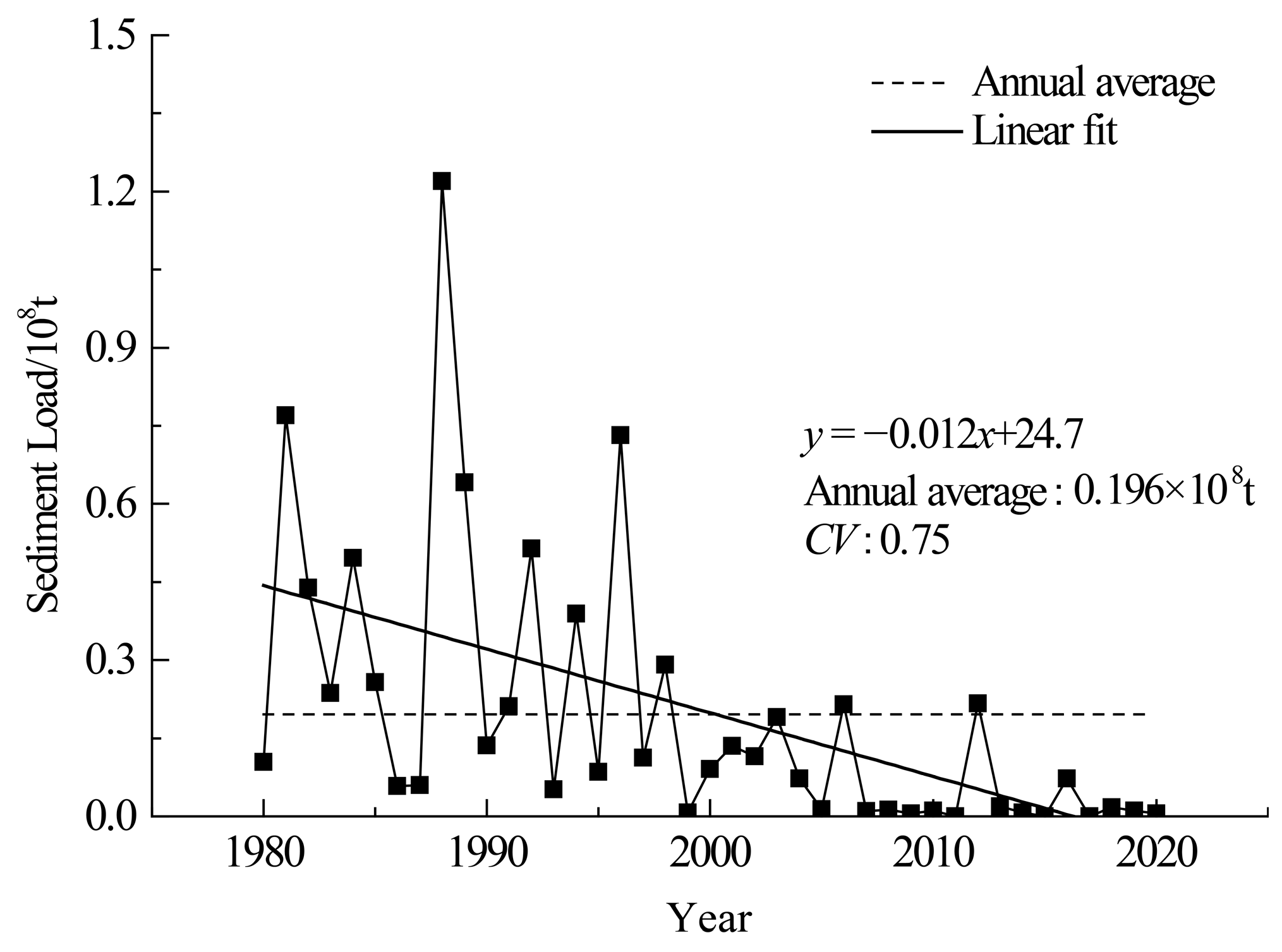 Sustainability 16 07457 g005