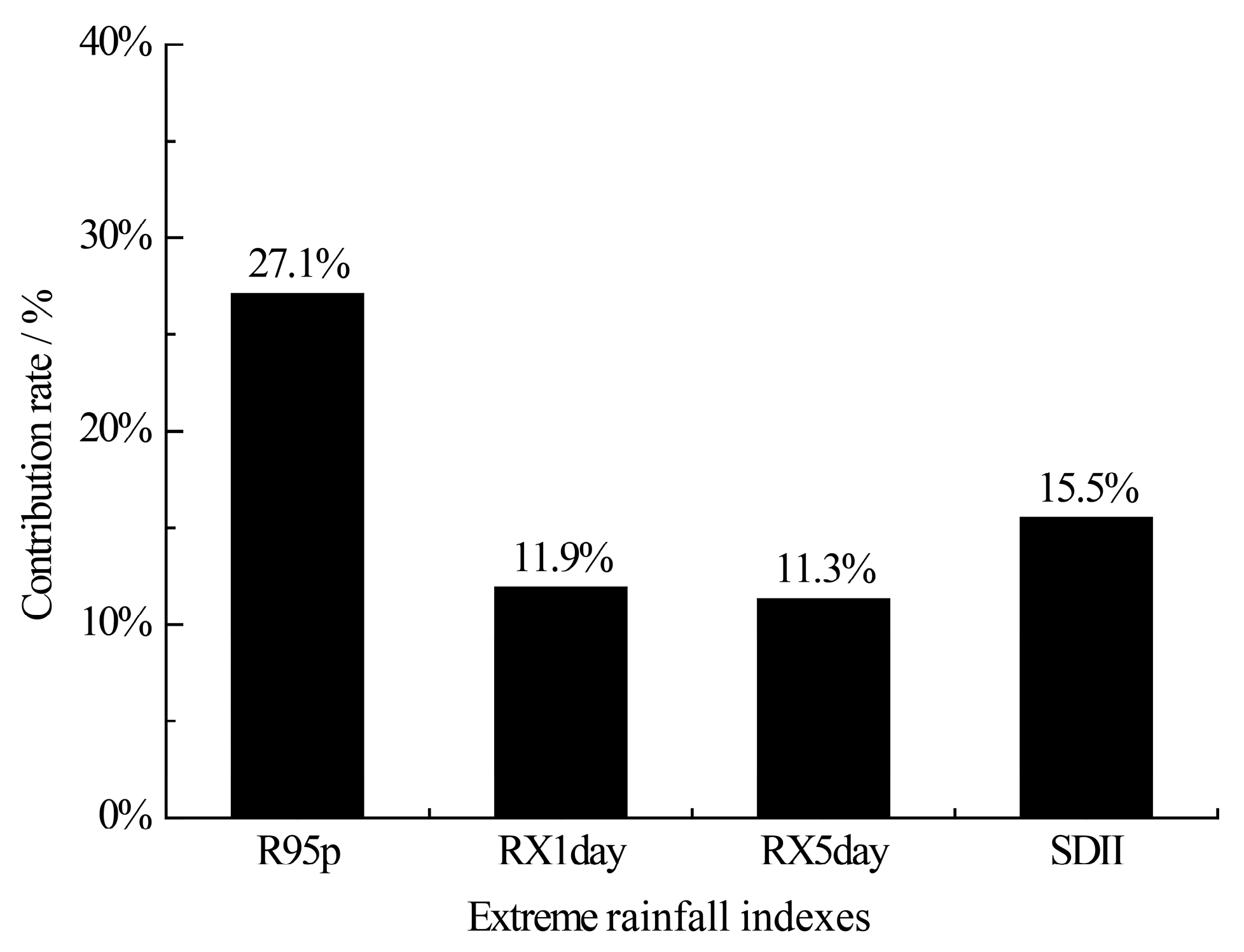 Sustainability 16 07457 g008