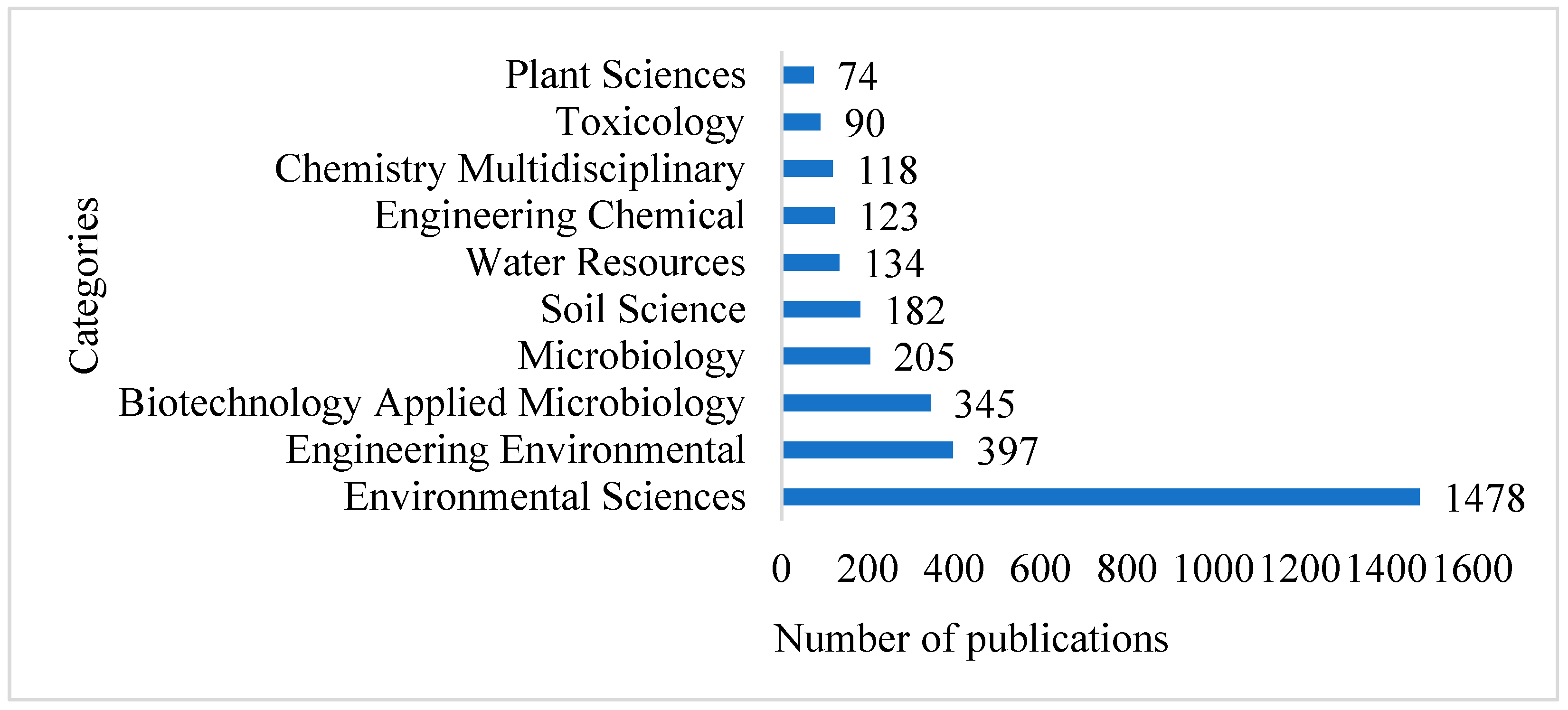 Sustainability 16 07458 g002