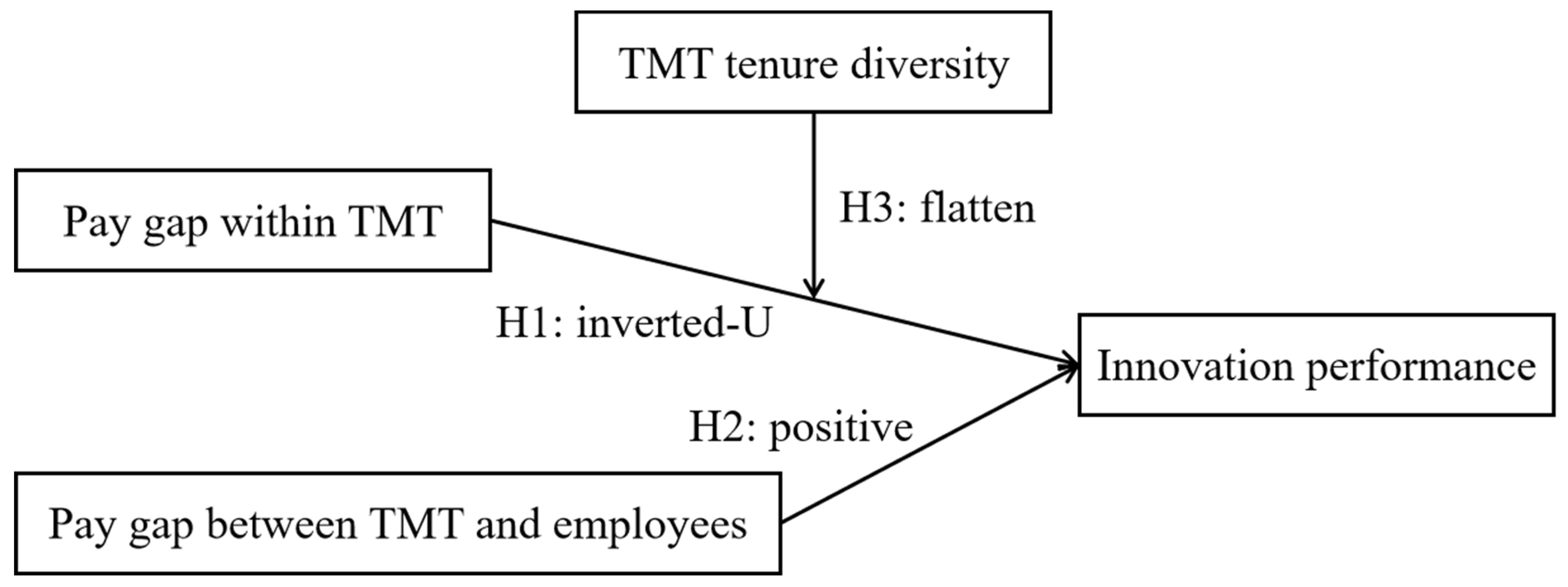 Sustainability 16 07459 g001