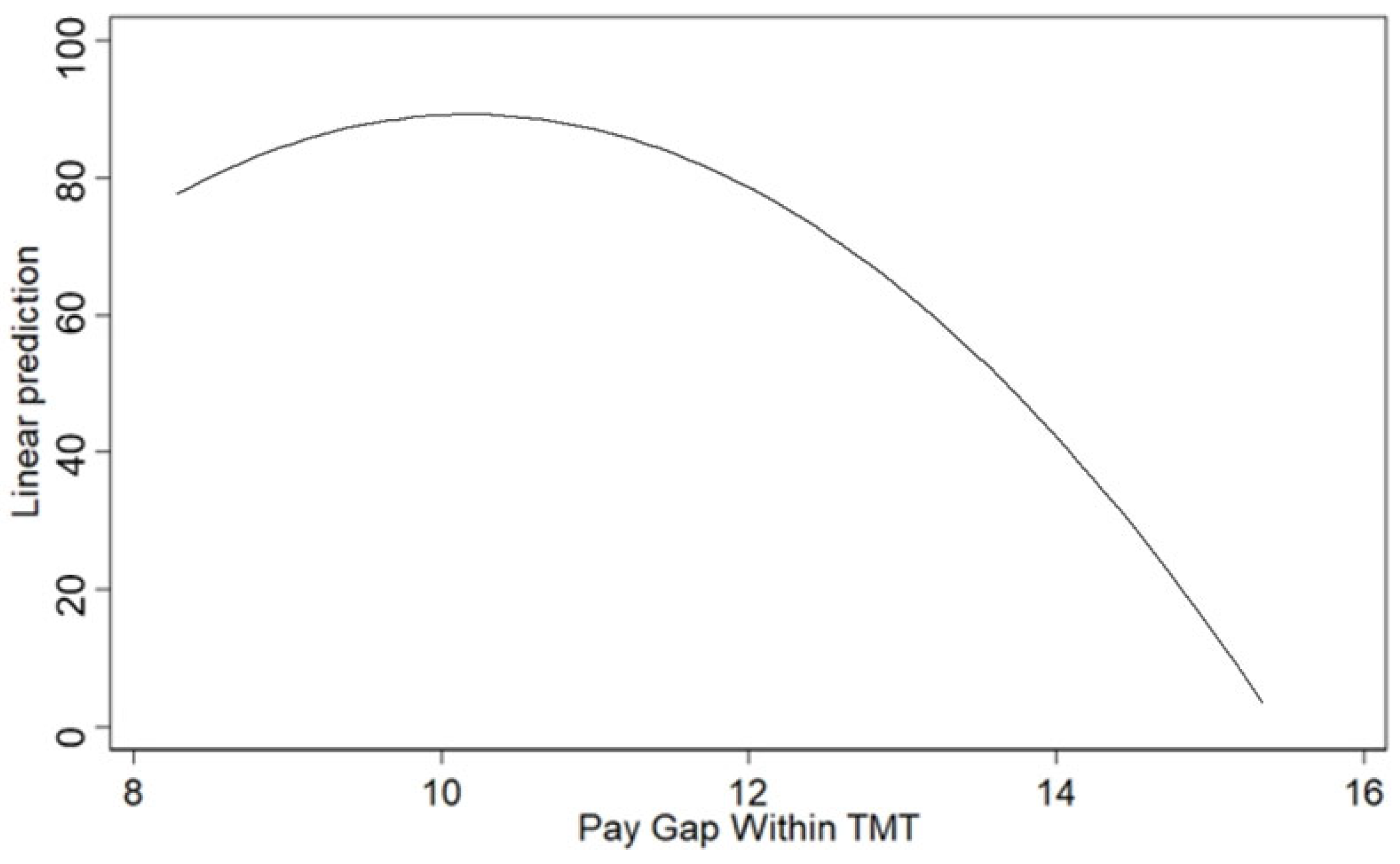 Sustainability 16 07459 g002