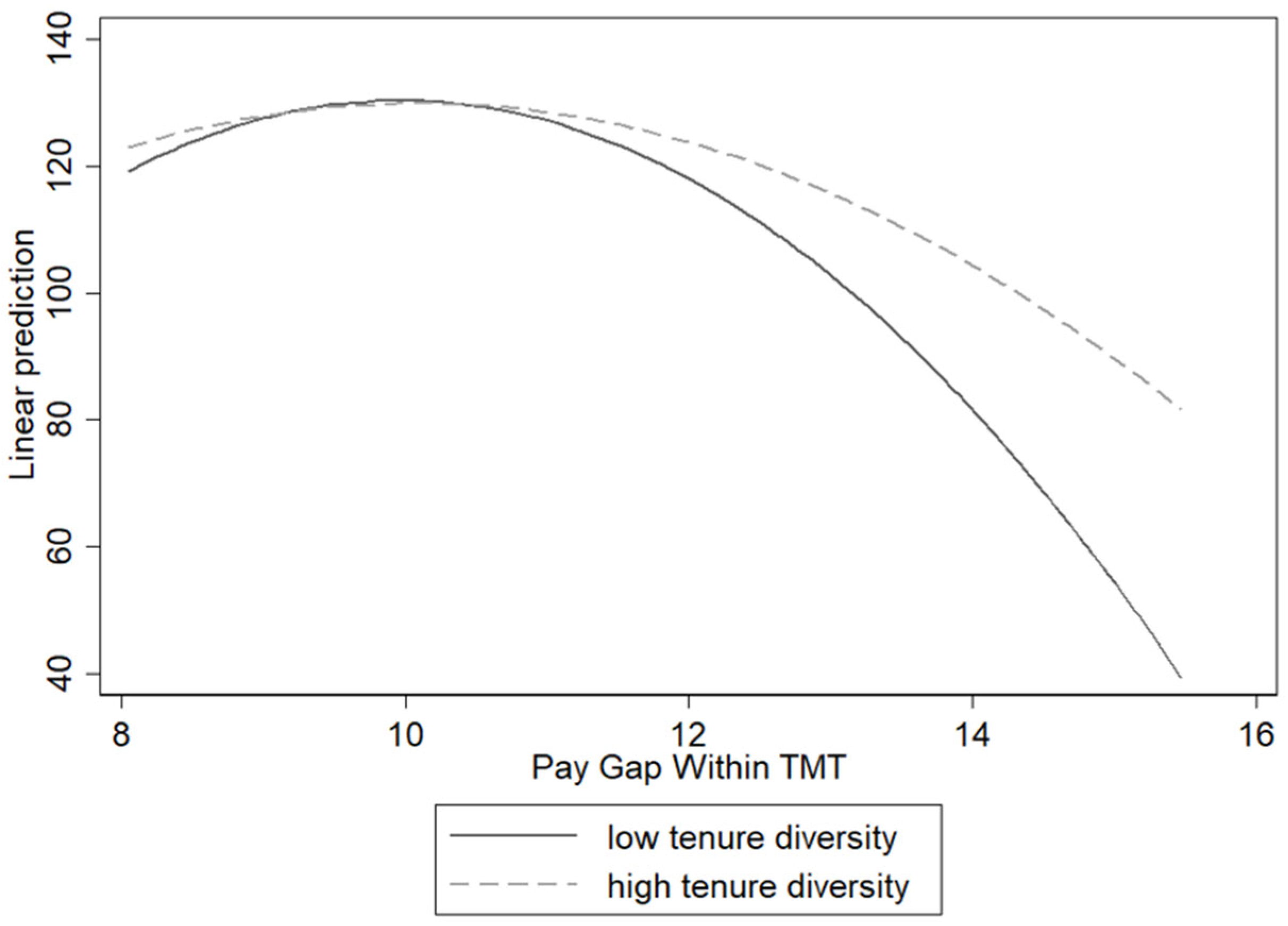 Sustainability 16 07459 g003