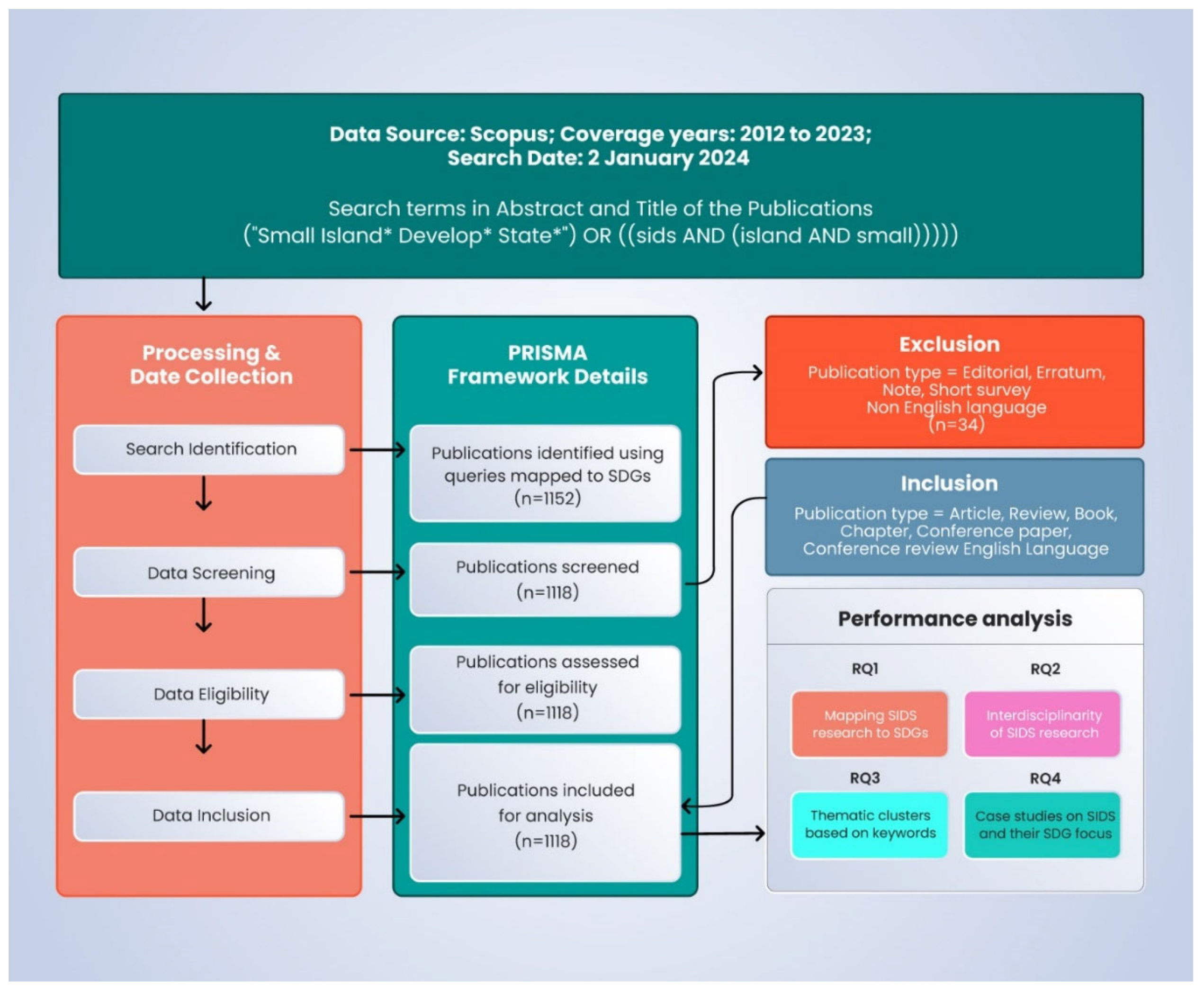Sustainability 16 07463 g001