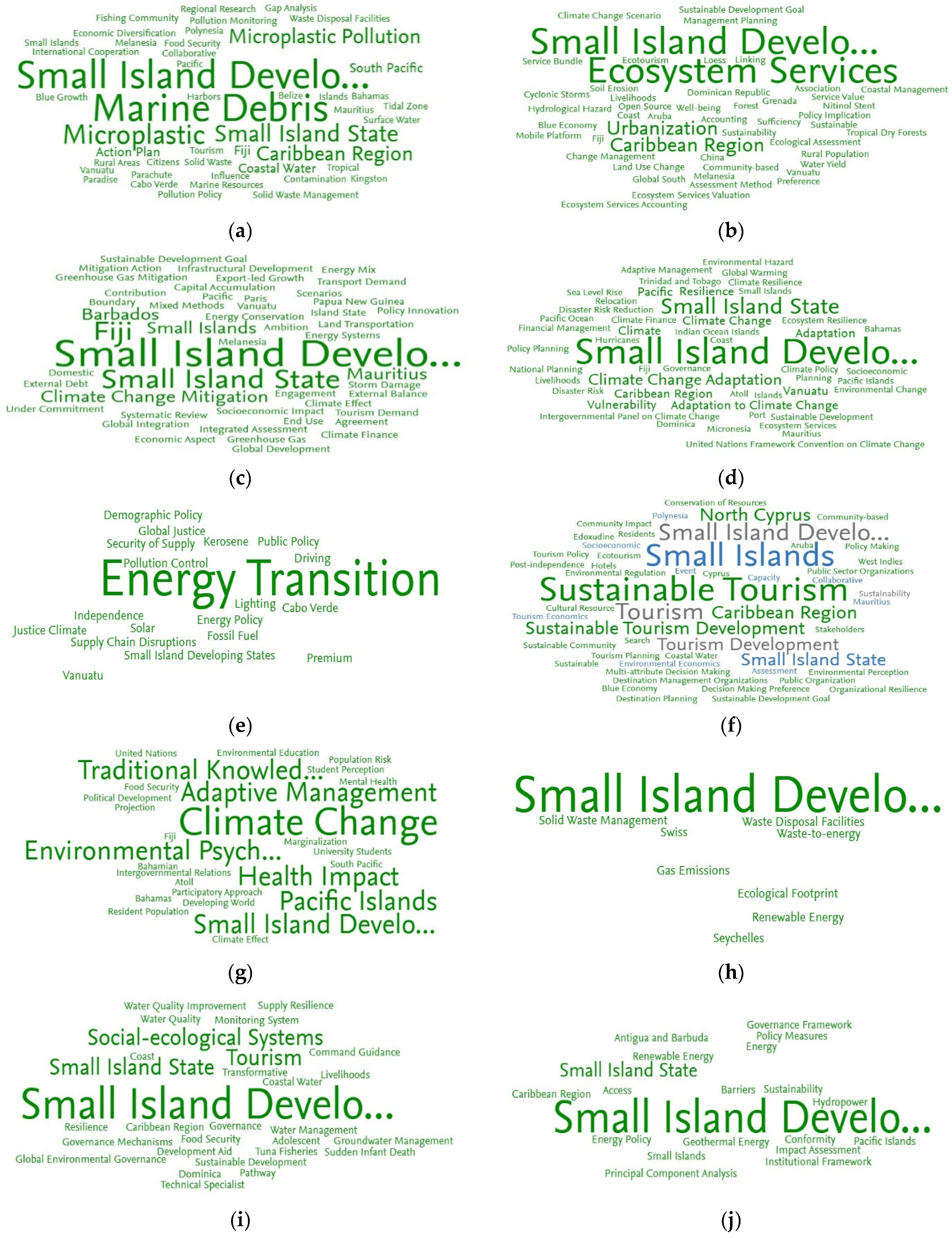 Sustainability 16 07463 g004