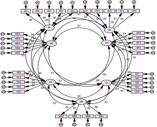 Sustainability 16 07466 g002
