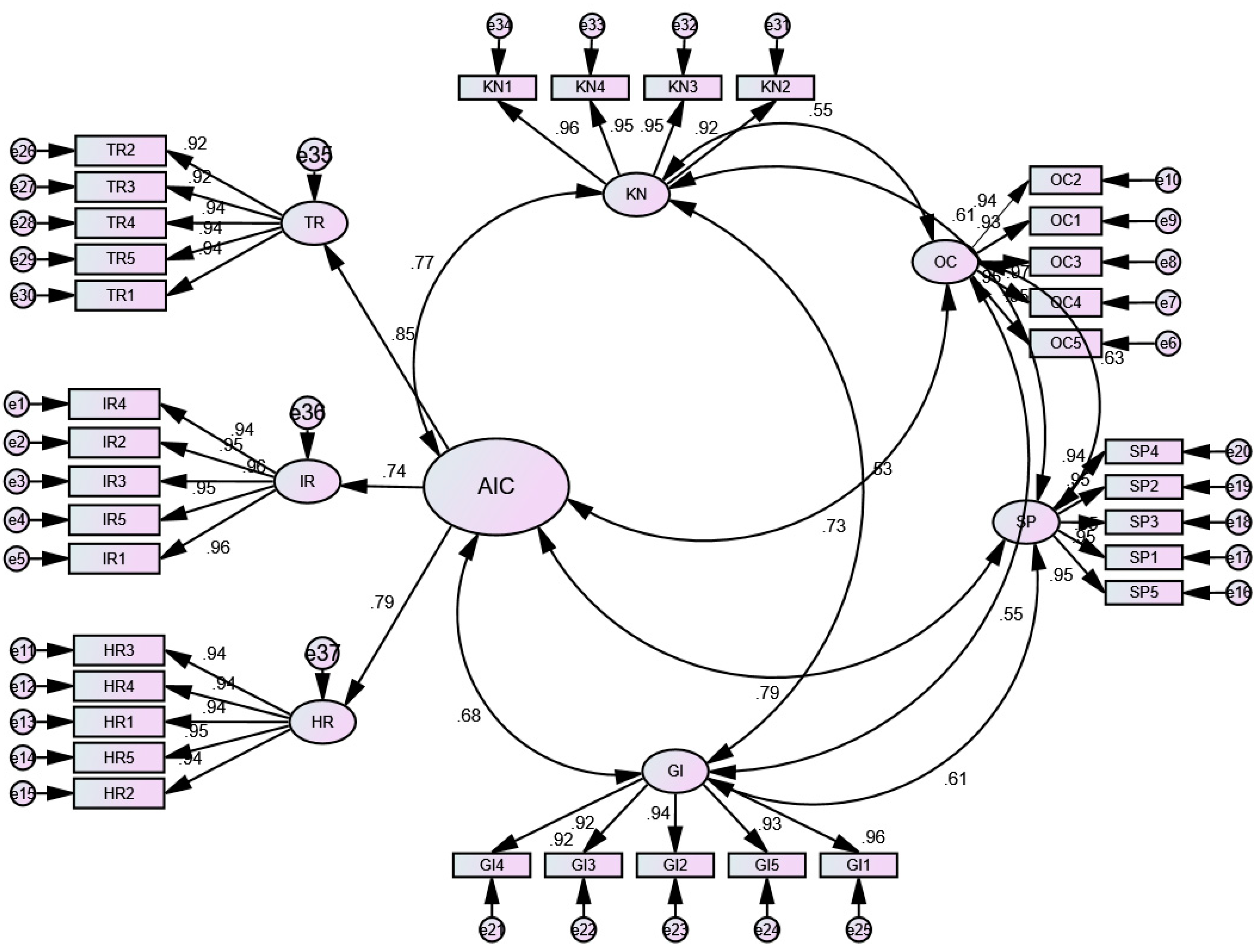 Sustainability 16 07466 g003