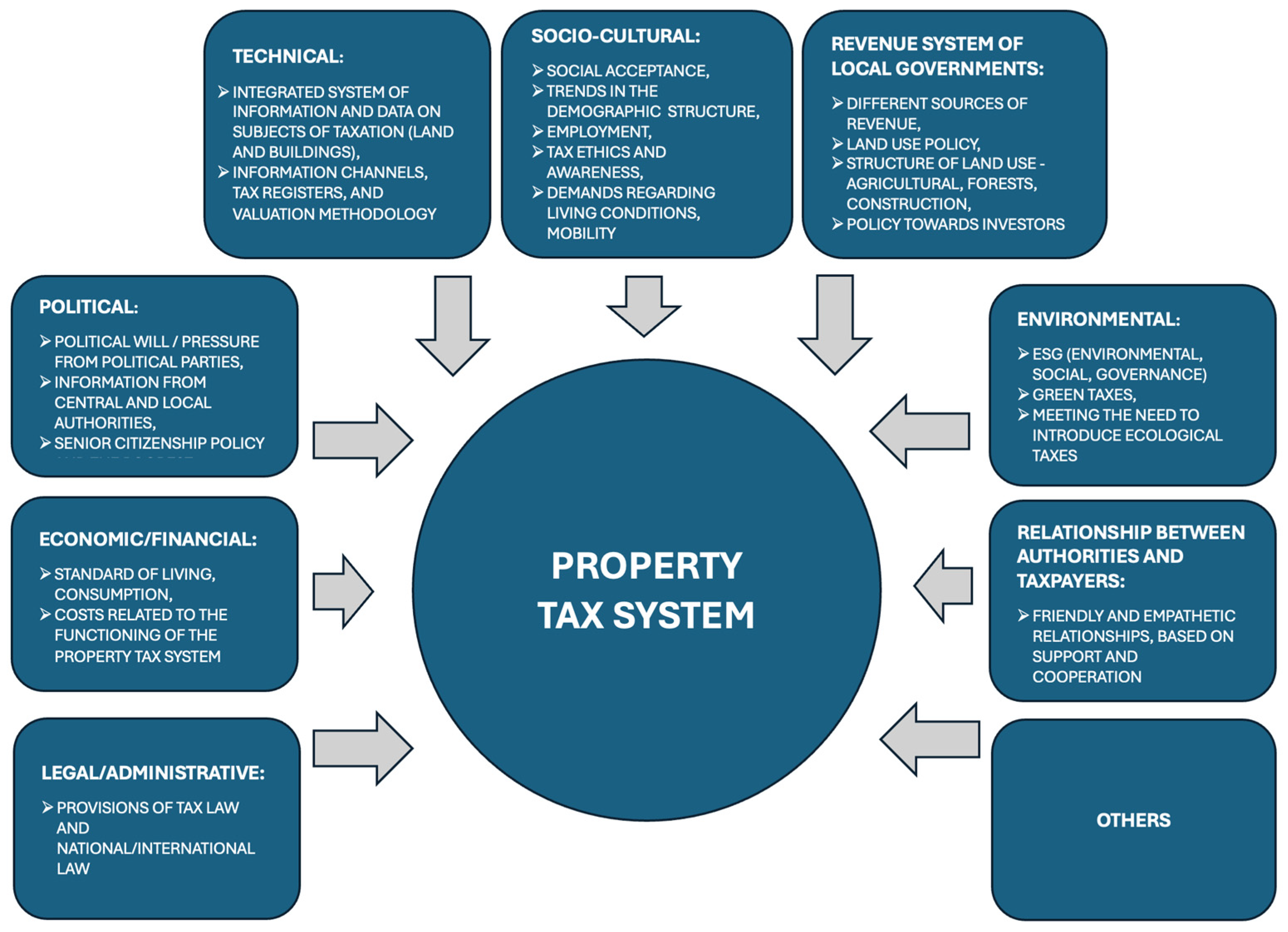 Sustainability 16 07467 g003