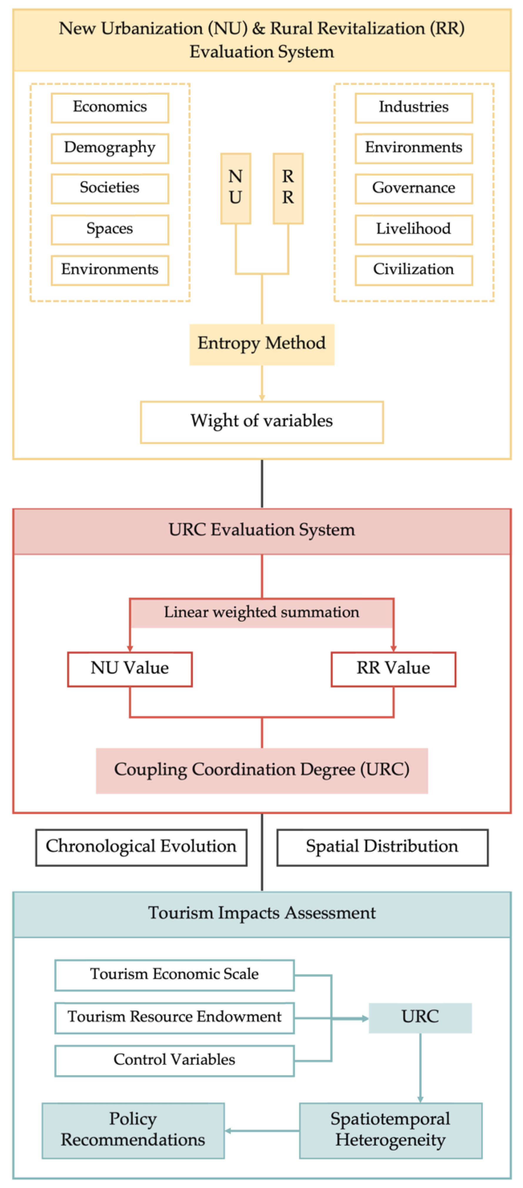 Sustainability 16 07468 g002