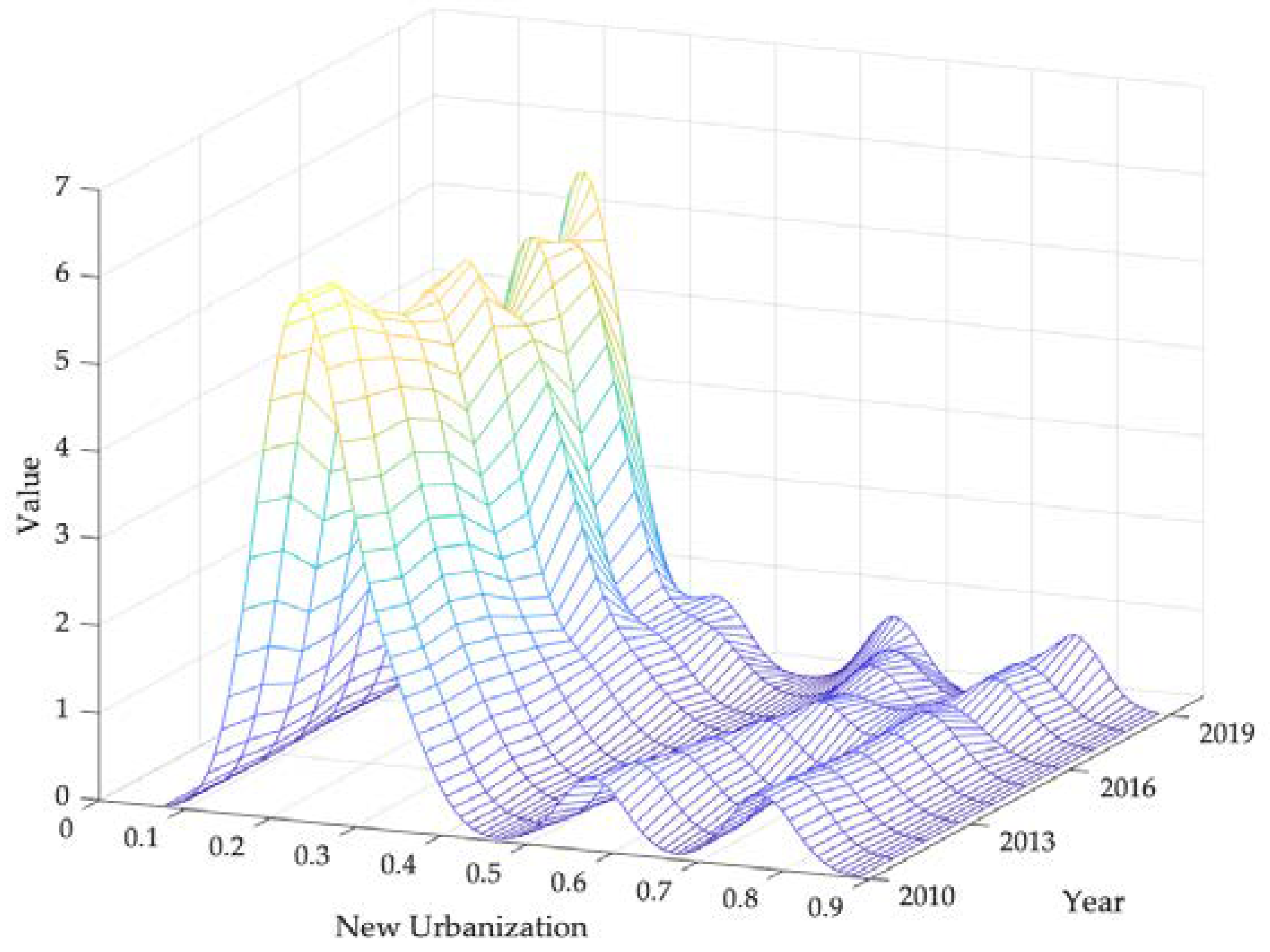 Sustainability 16 07468 g003