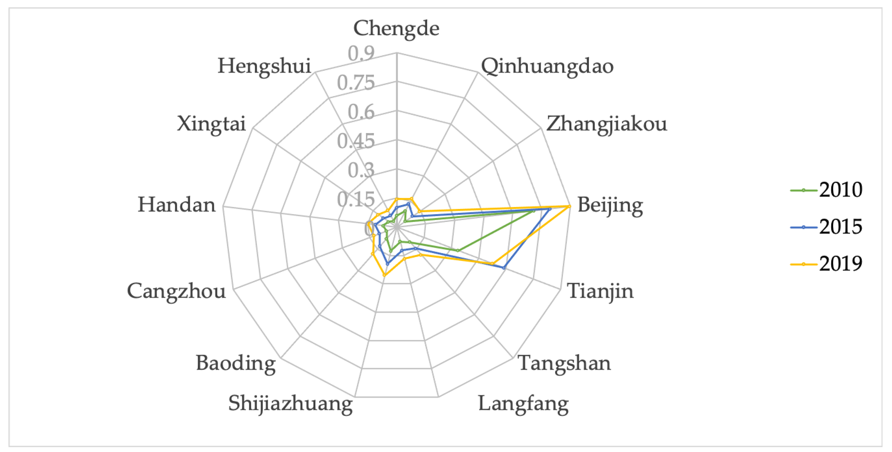 Sustainability 16 07468 g004