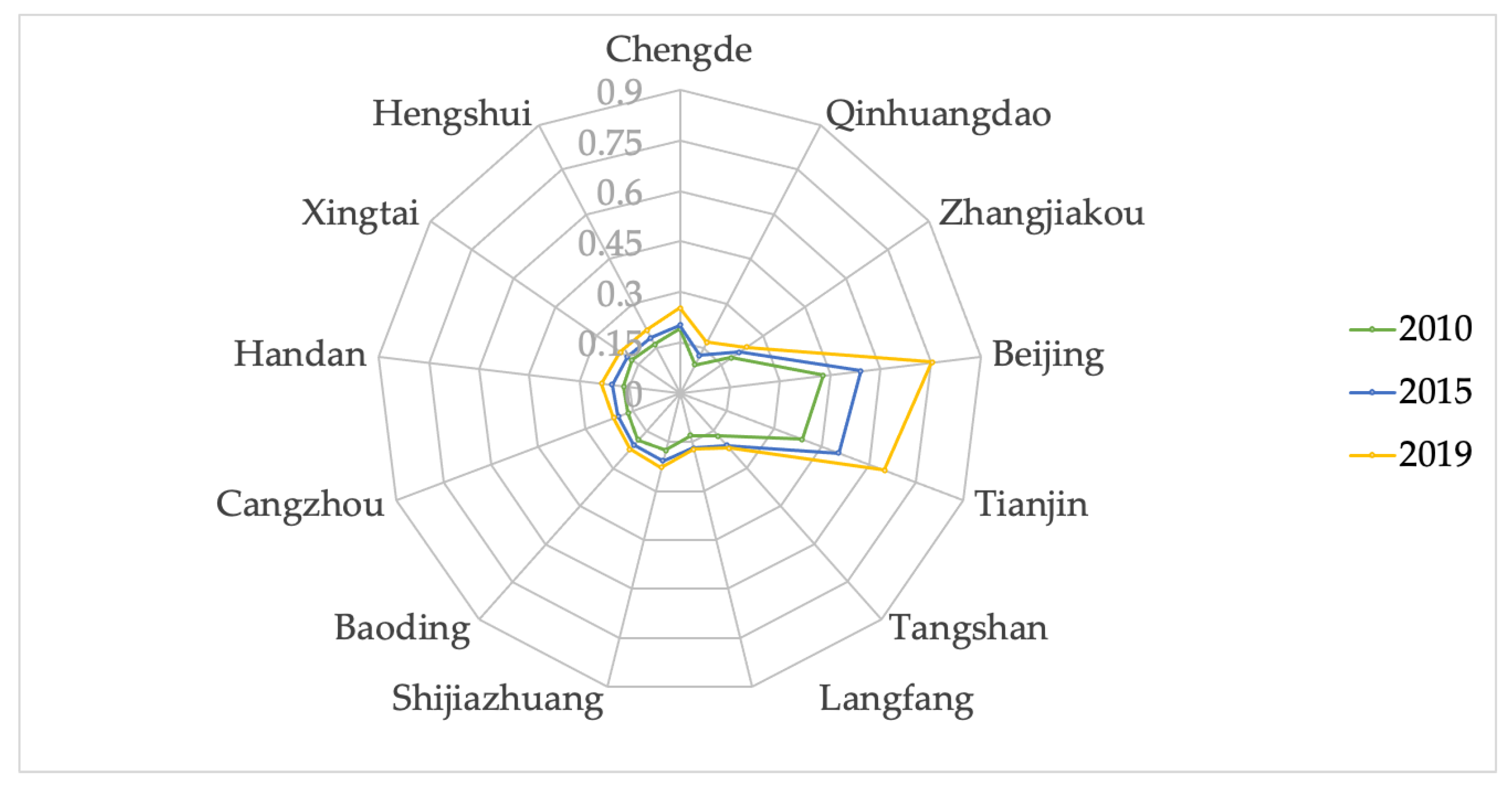 Sustainability 16 07468 g006