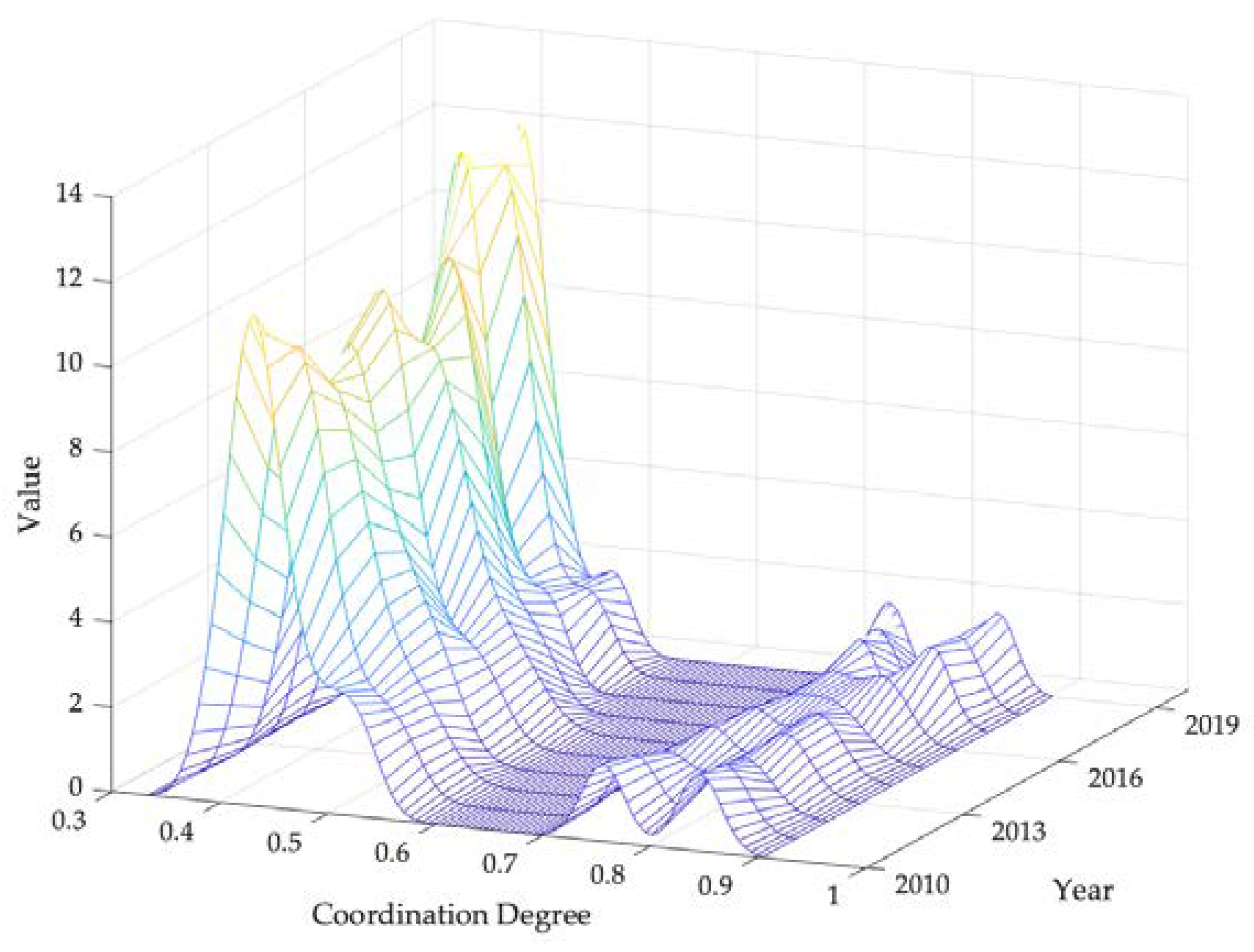 Sustainability 16 07468 g007