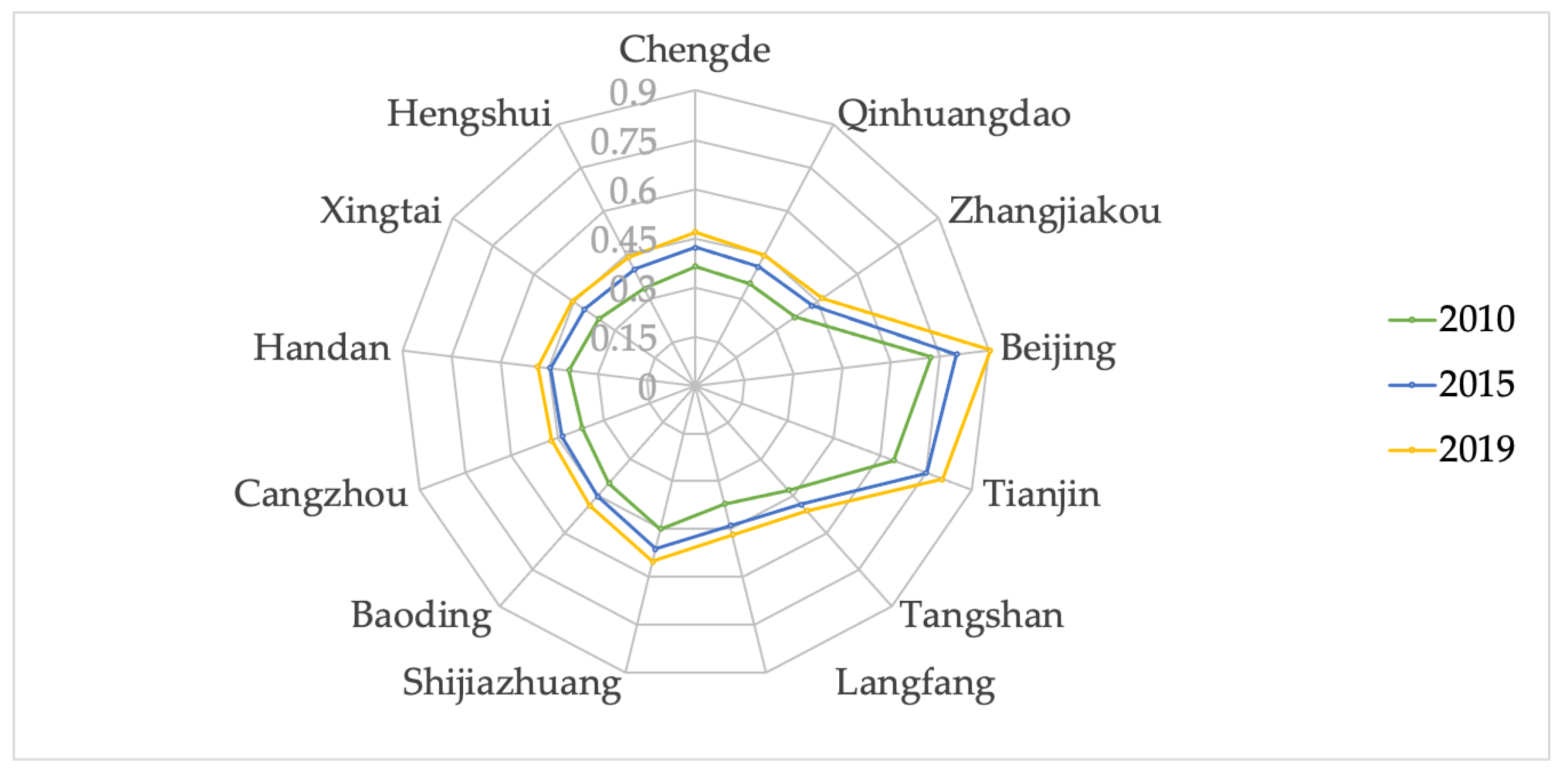 Sustainability 16 07468 g008