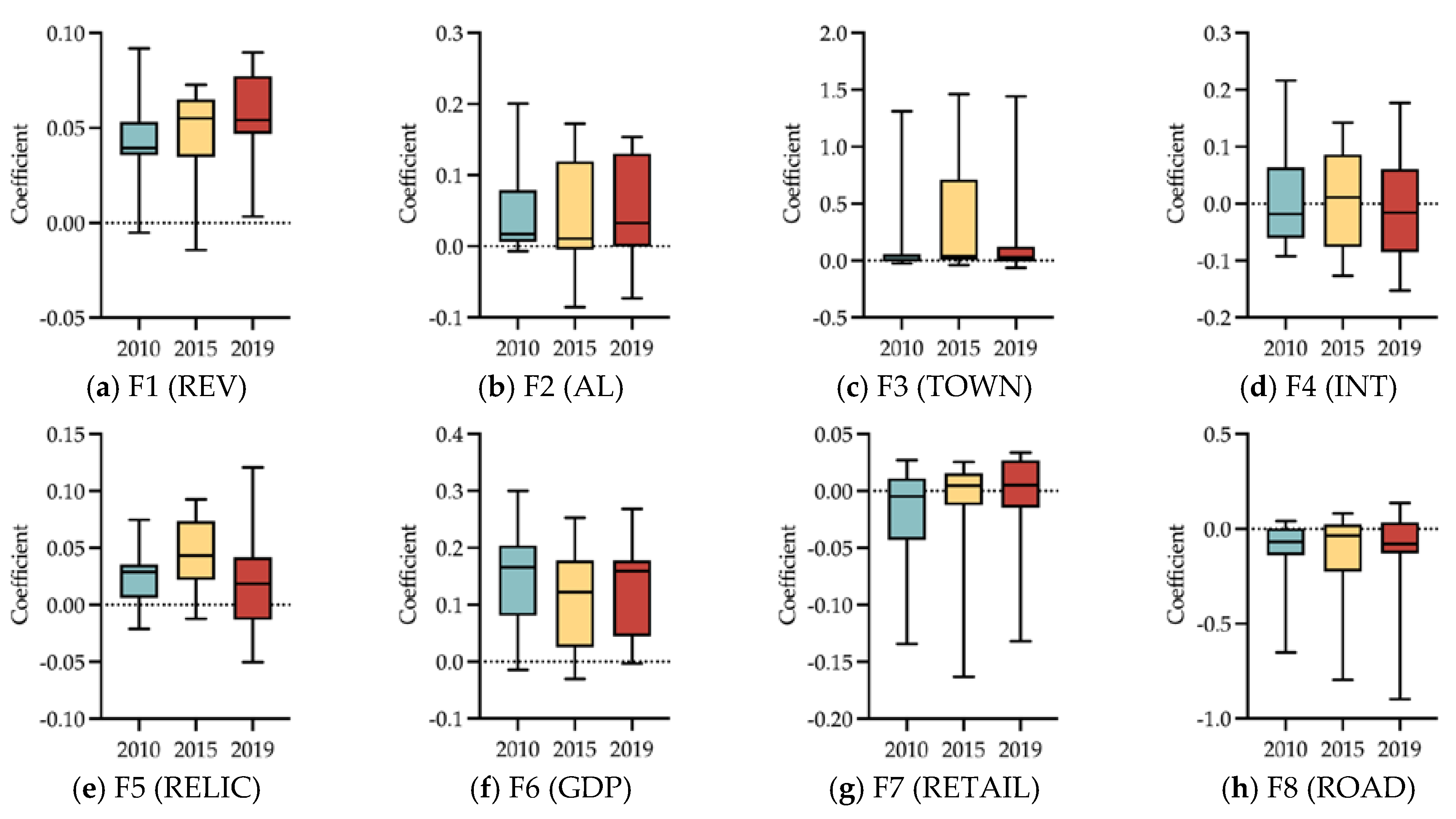 Sustainability 16 07468 g009