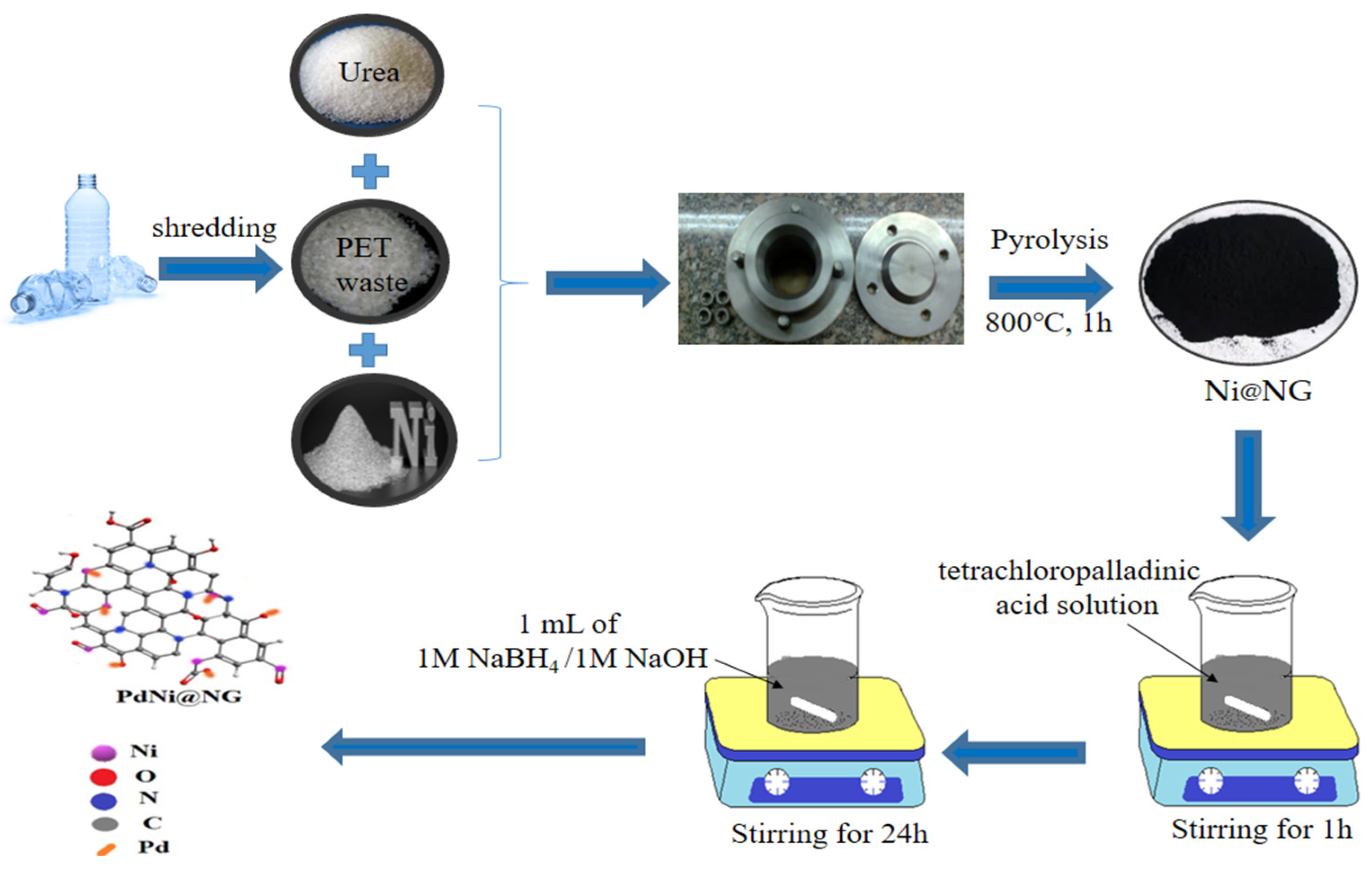 Sustainability 16 07469 g001