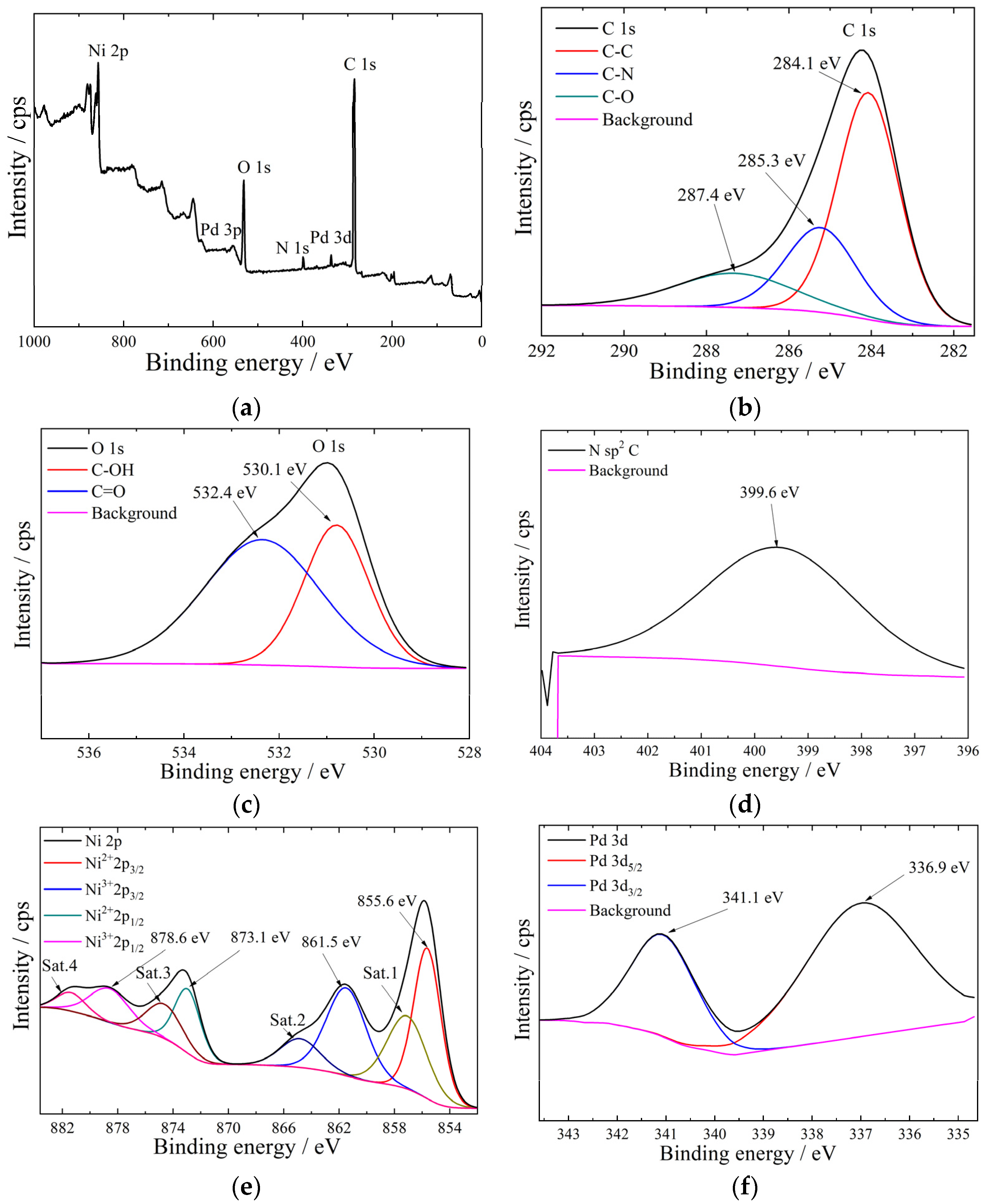 Sustainability 16 07469 g004