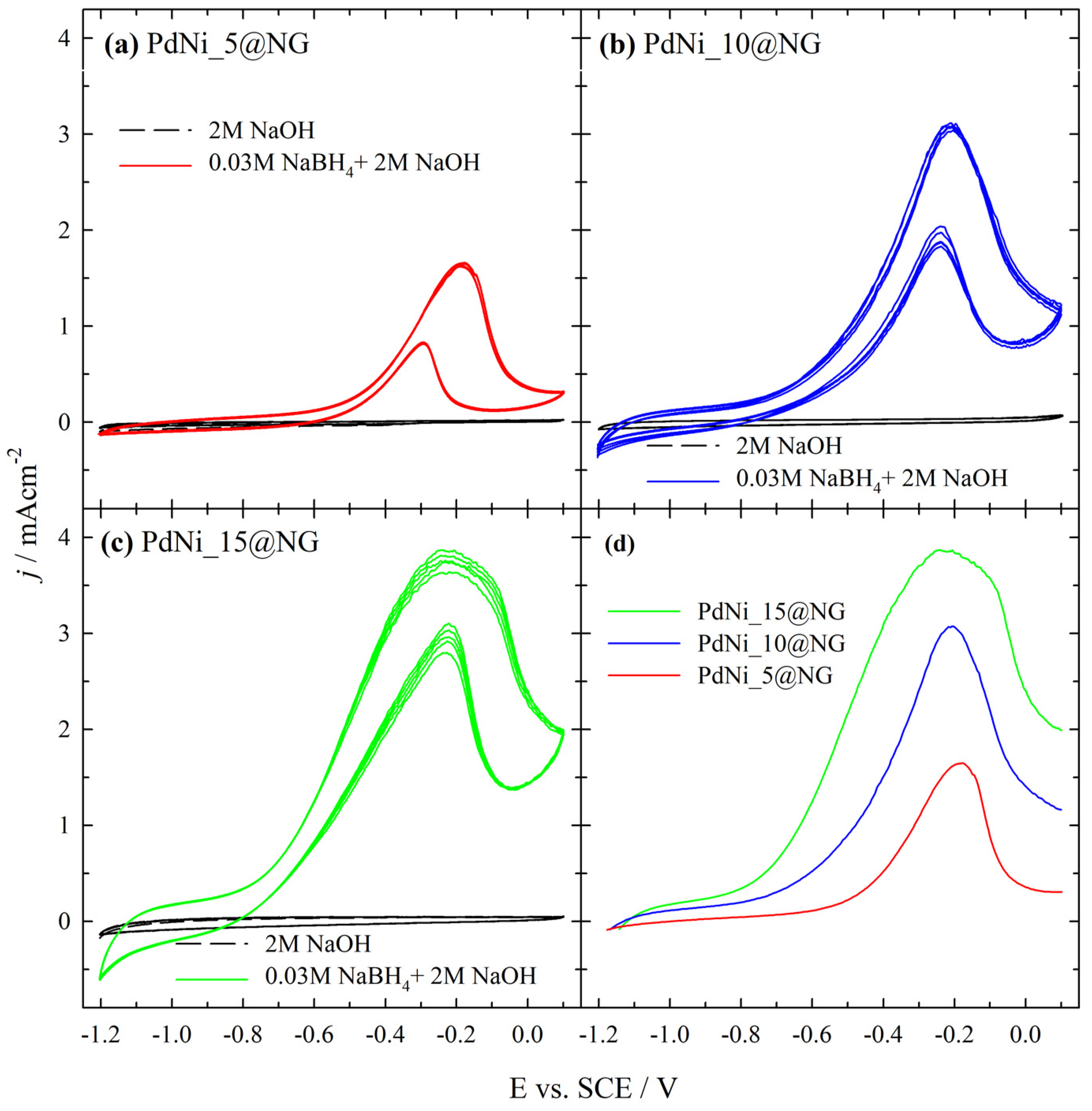 Sustainability 16 07469 g006