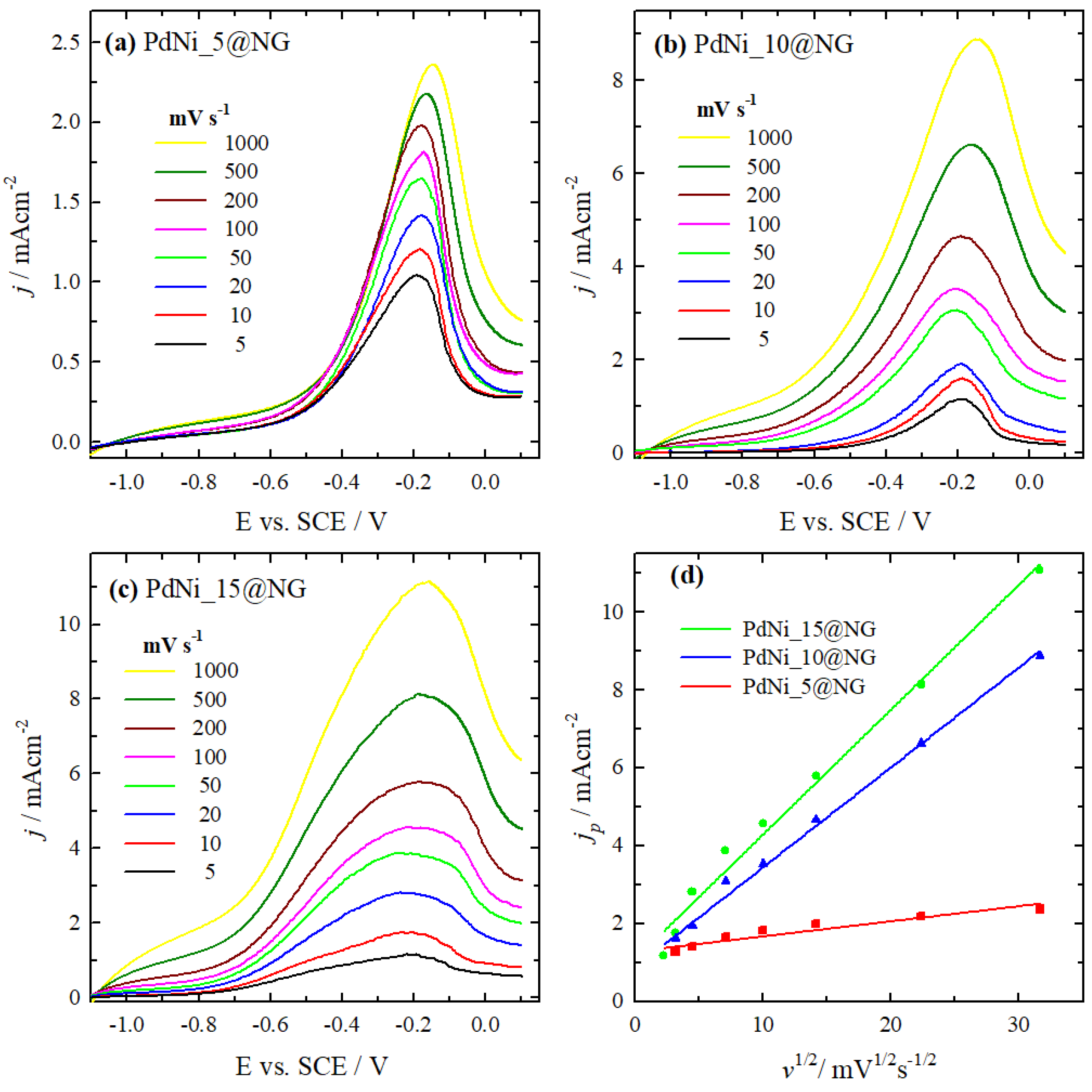 Sustainability 16 07469 g007
